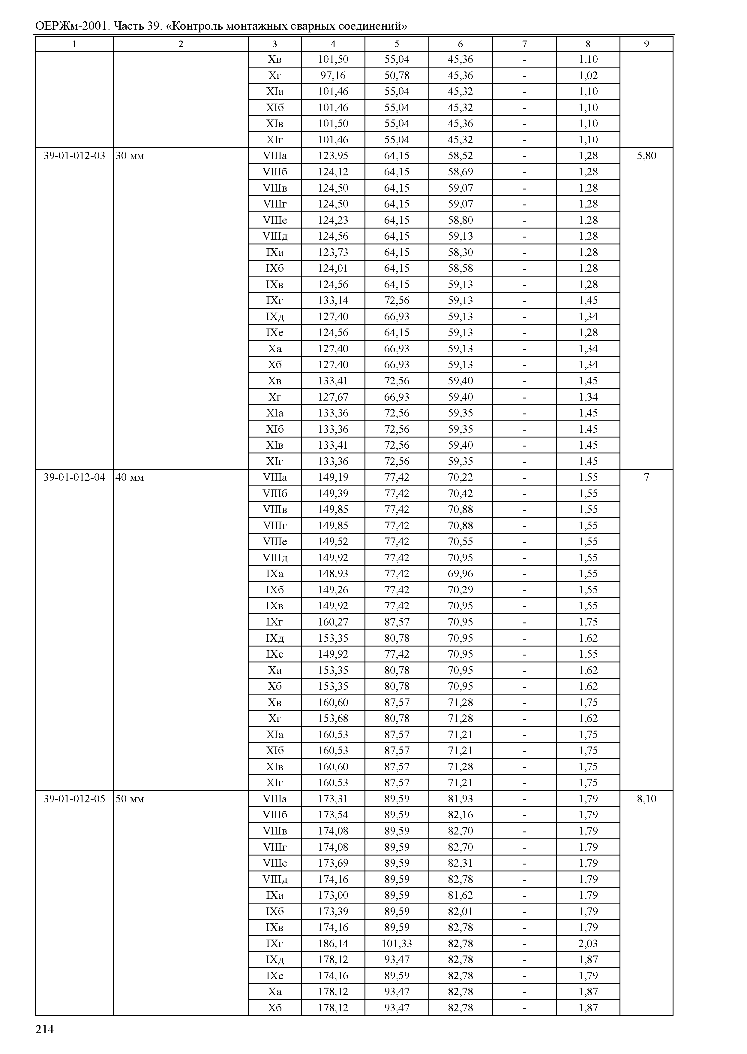 ОЕРЖм 81-03-39-2001