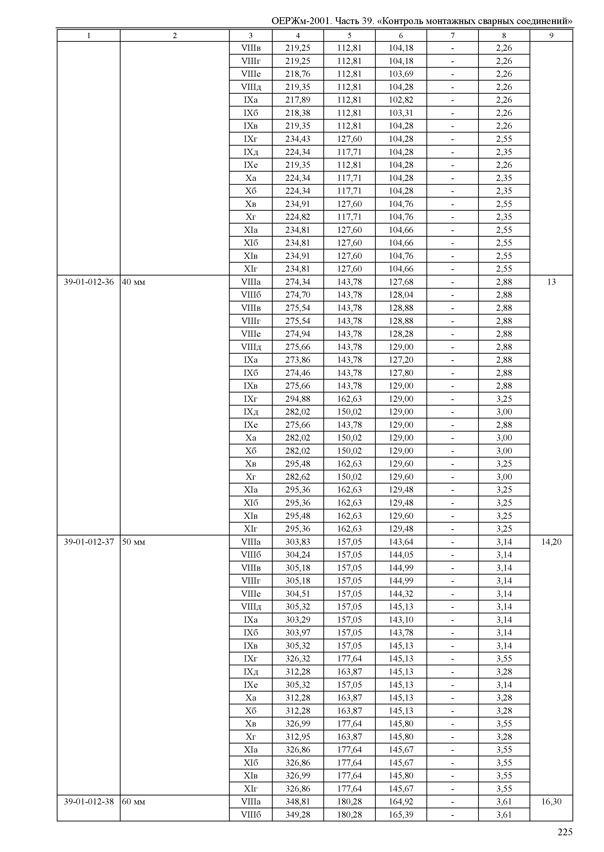 ОЕРЖм 81-03-39-2001