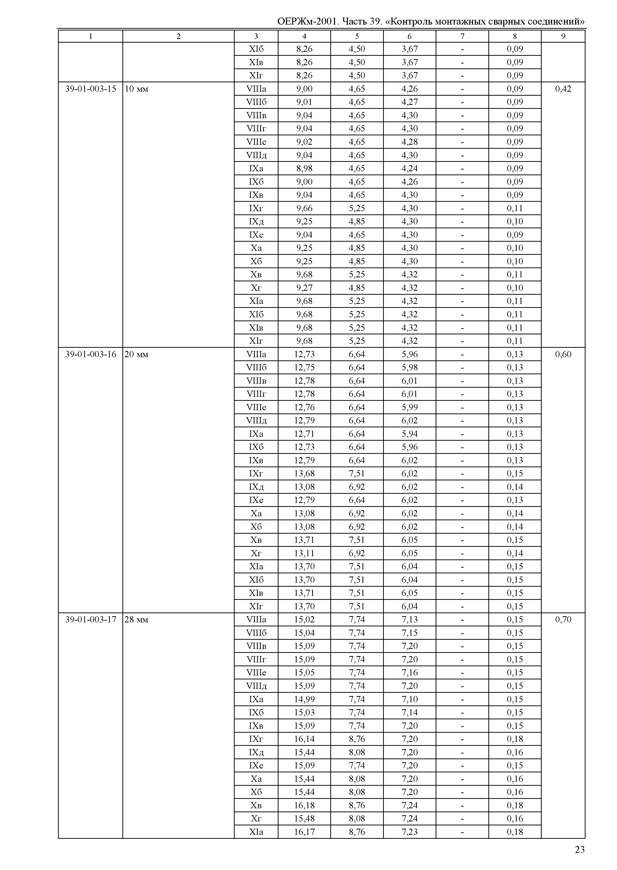 ОЕРЖм 81-03-39-2001