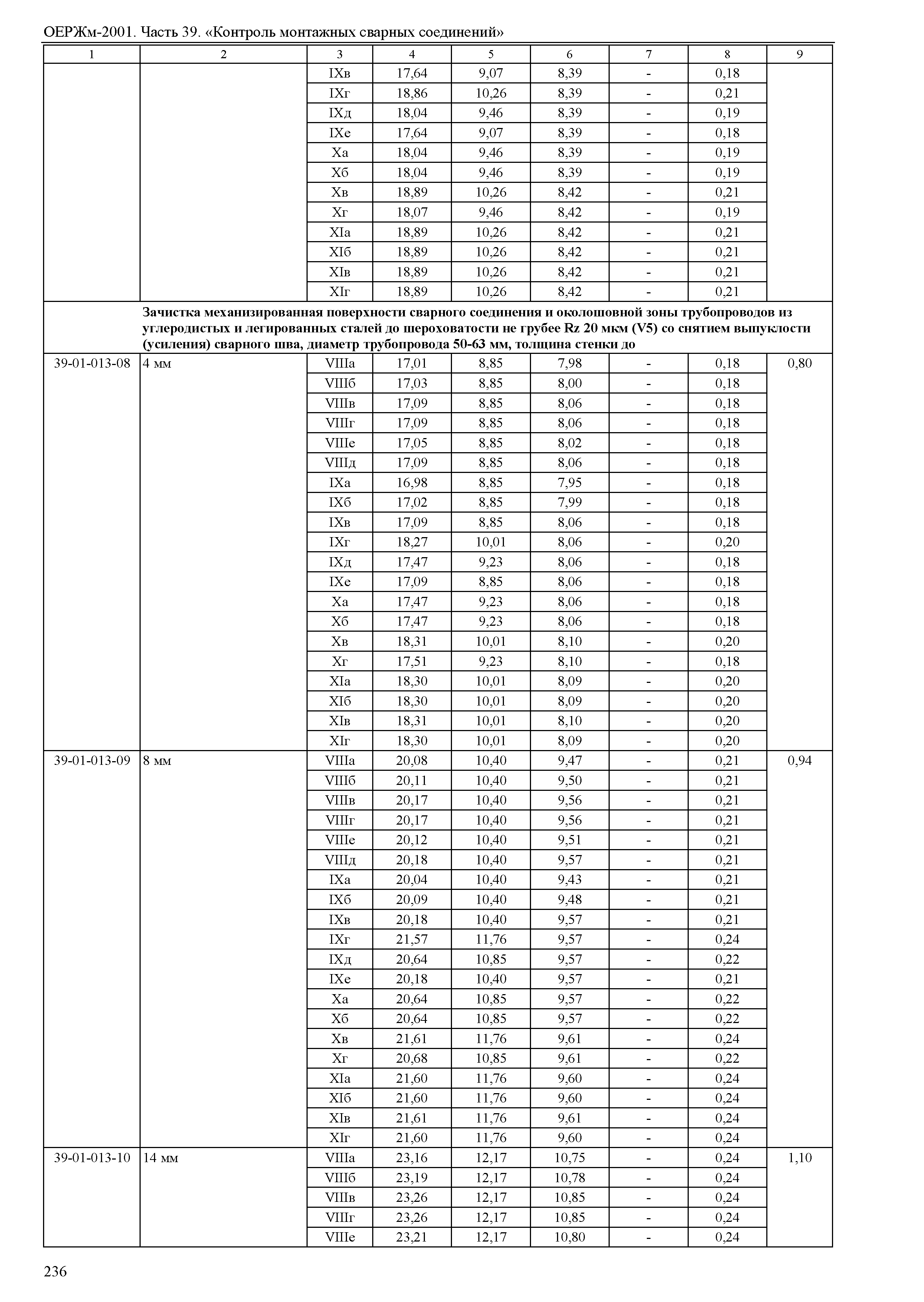 ОЕРЖм 81-03-39-2001