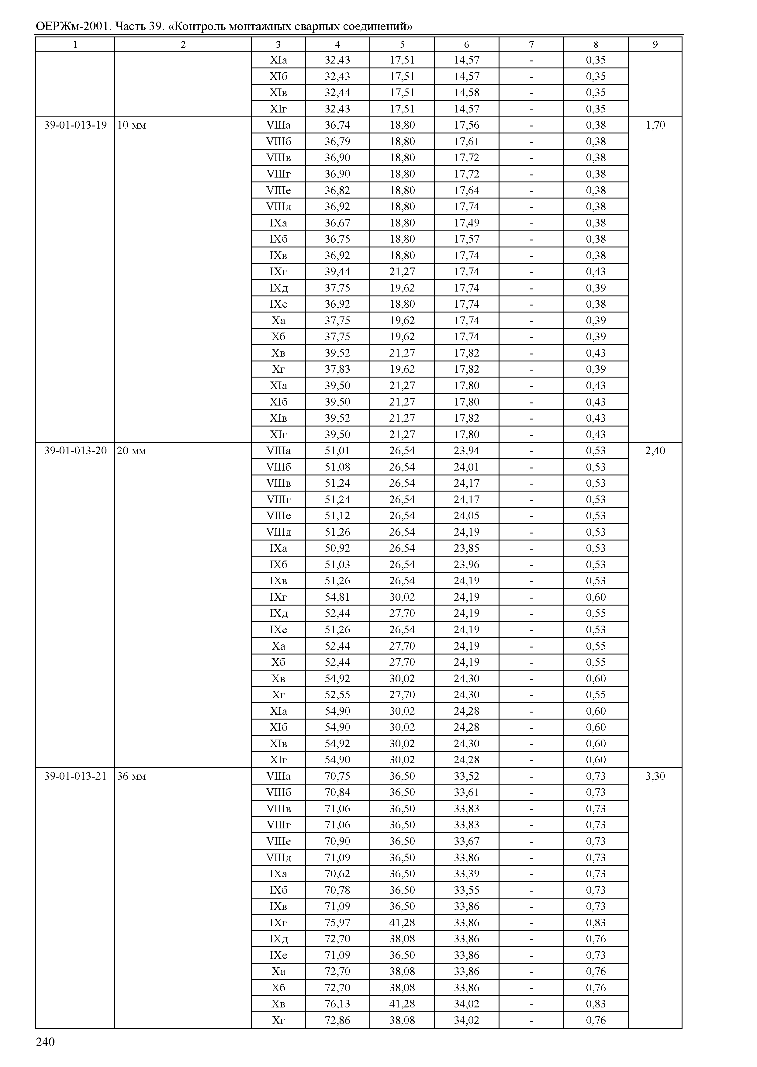 ОЕРЖм 81-03-39-2001