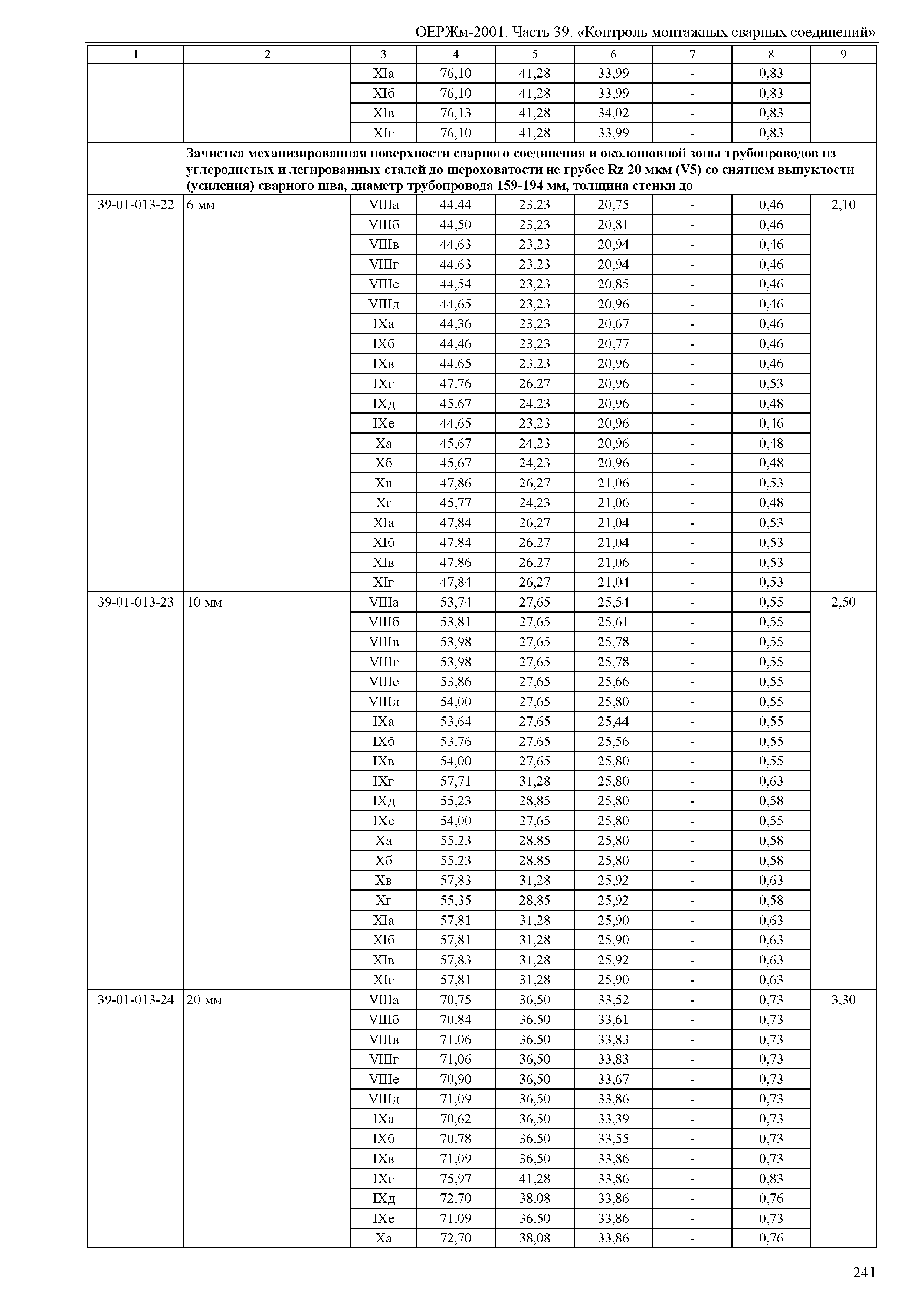 ОЕРЖм 81-03-39-2001