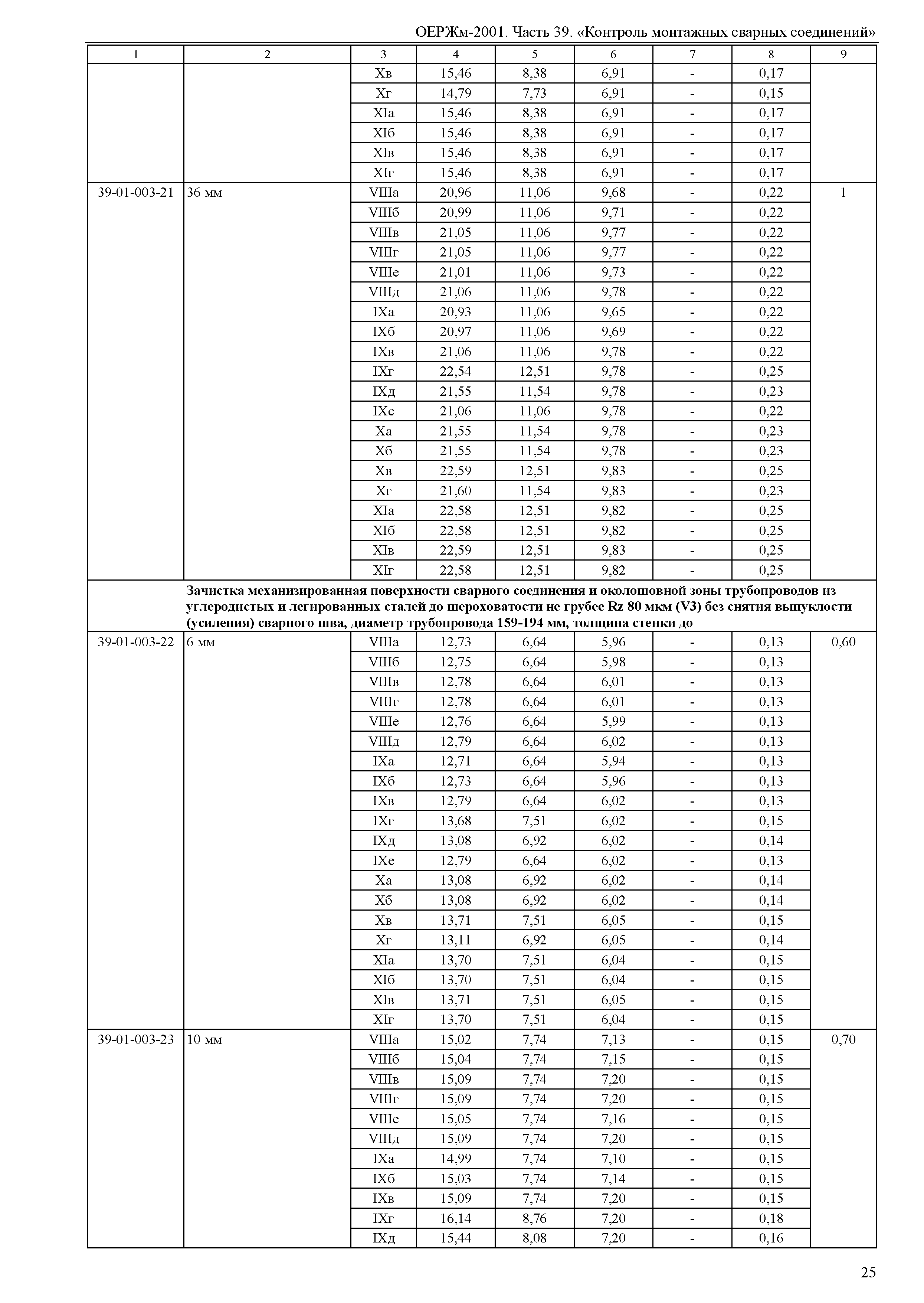 ОЕРЖм 81-03-39-2001