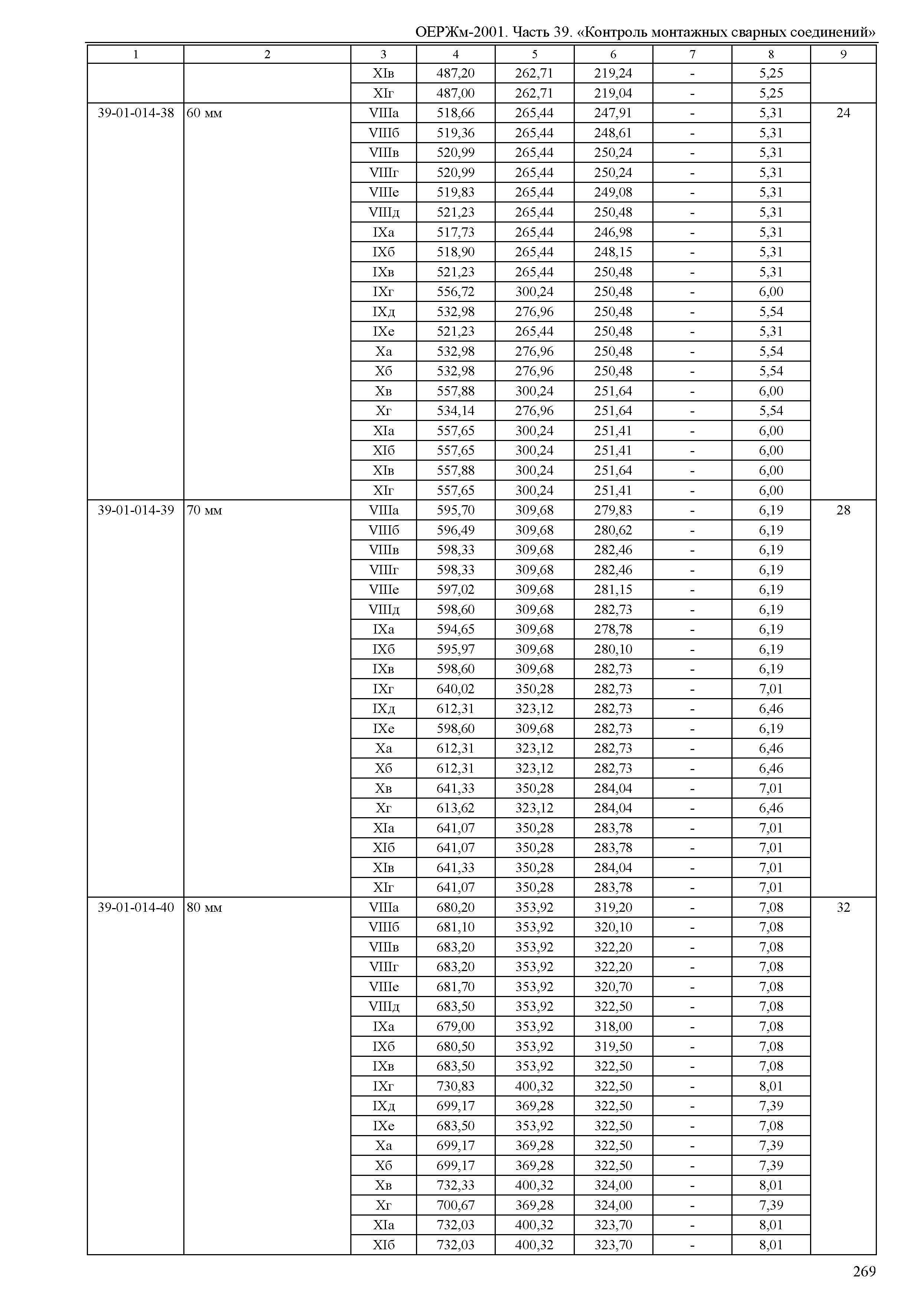 ОЕРЖм 81-03-39-2001