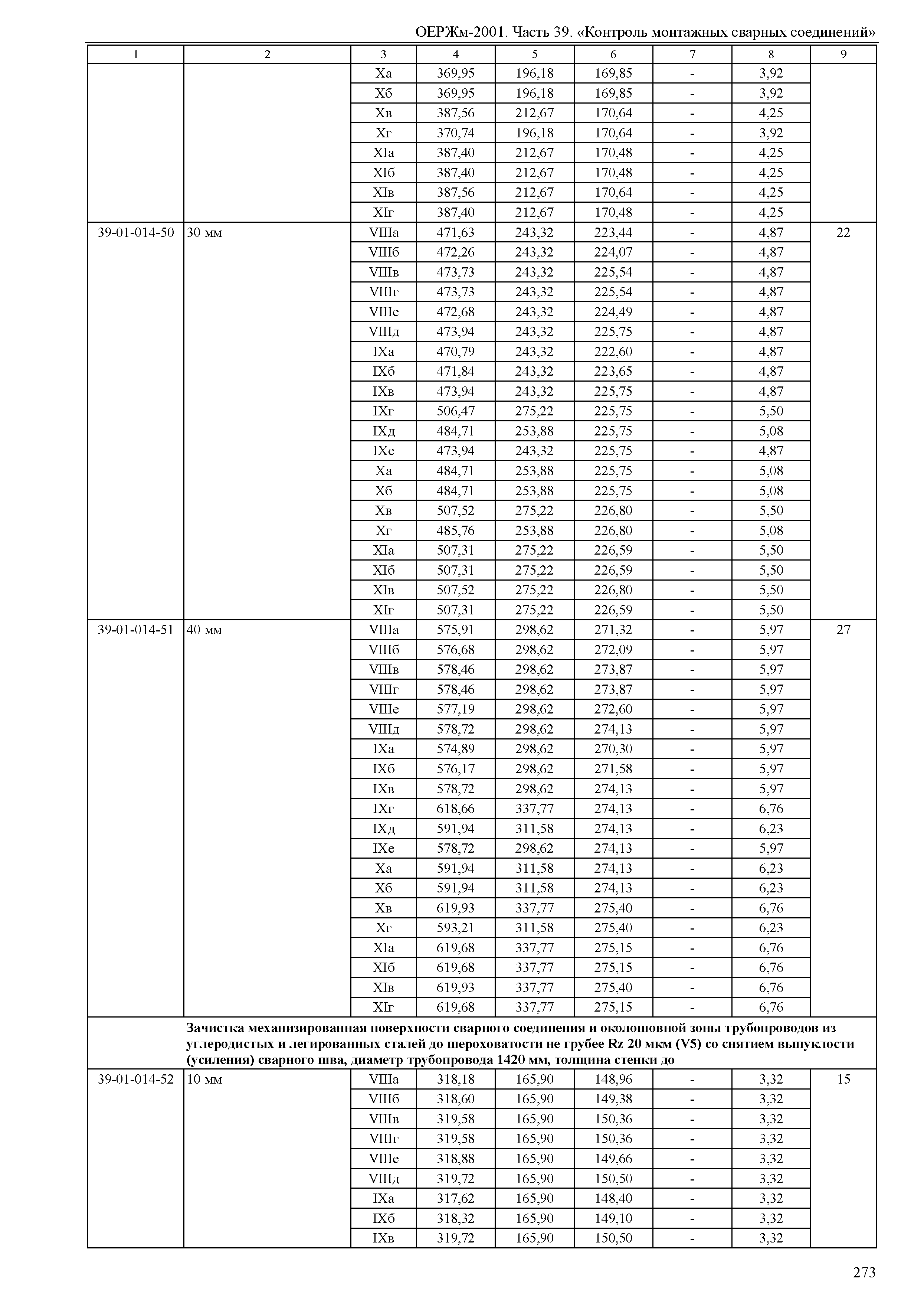 ОЕРЖм 81-03-39-2001