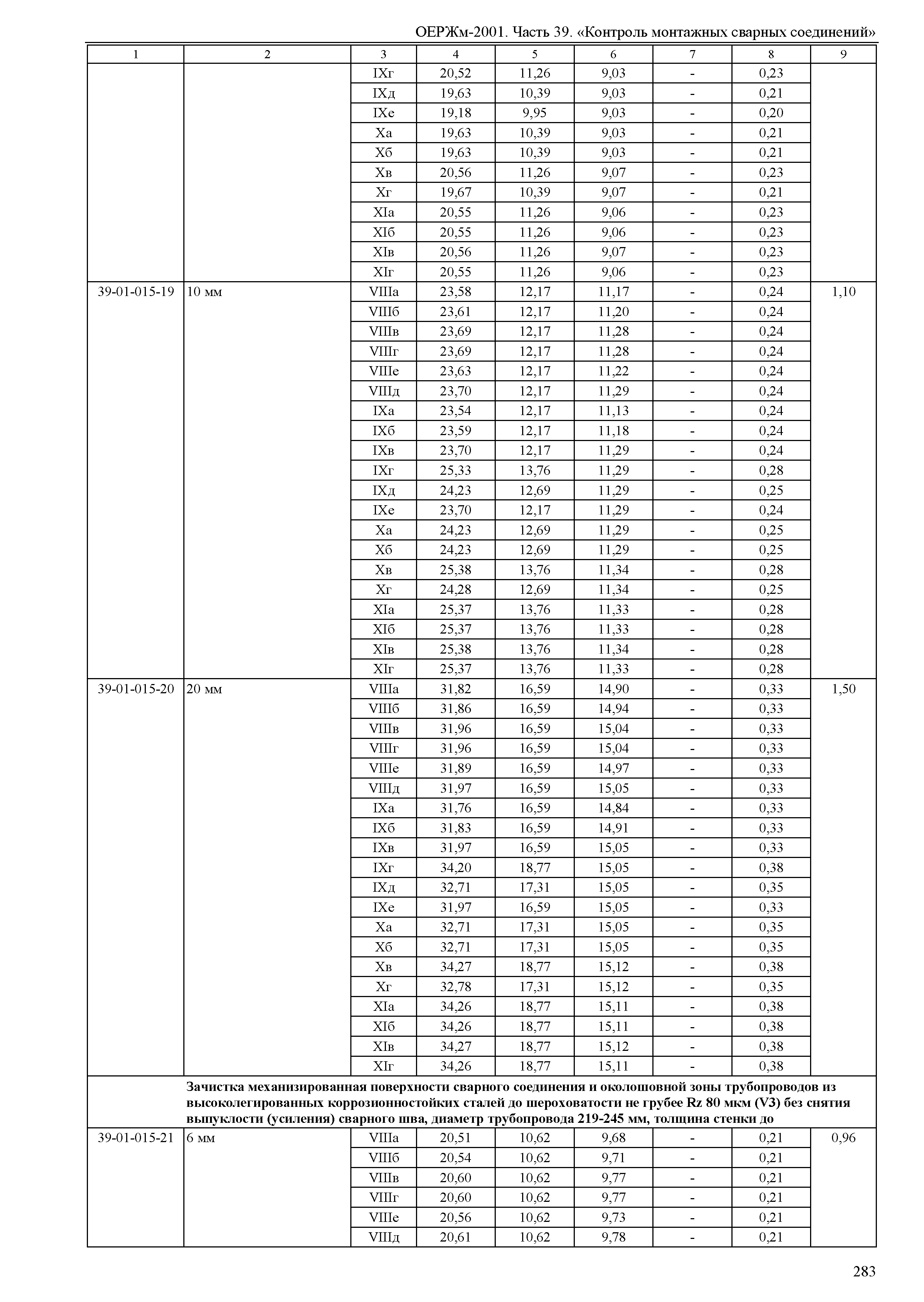 ОЕРЖм 81-03-39-2001