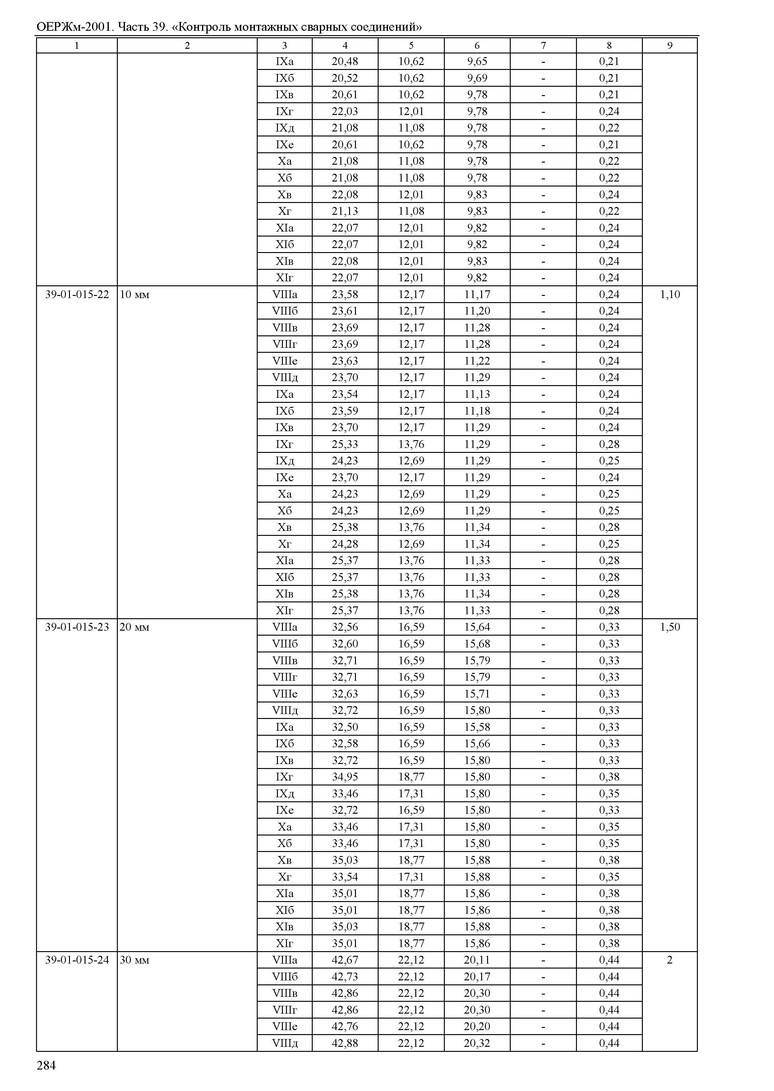 ОЕРЖм 81-03-39-2001