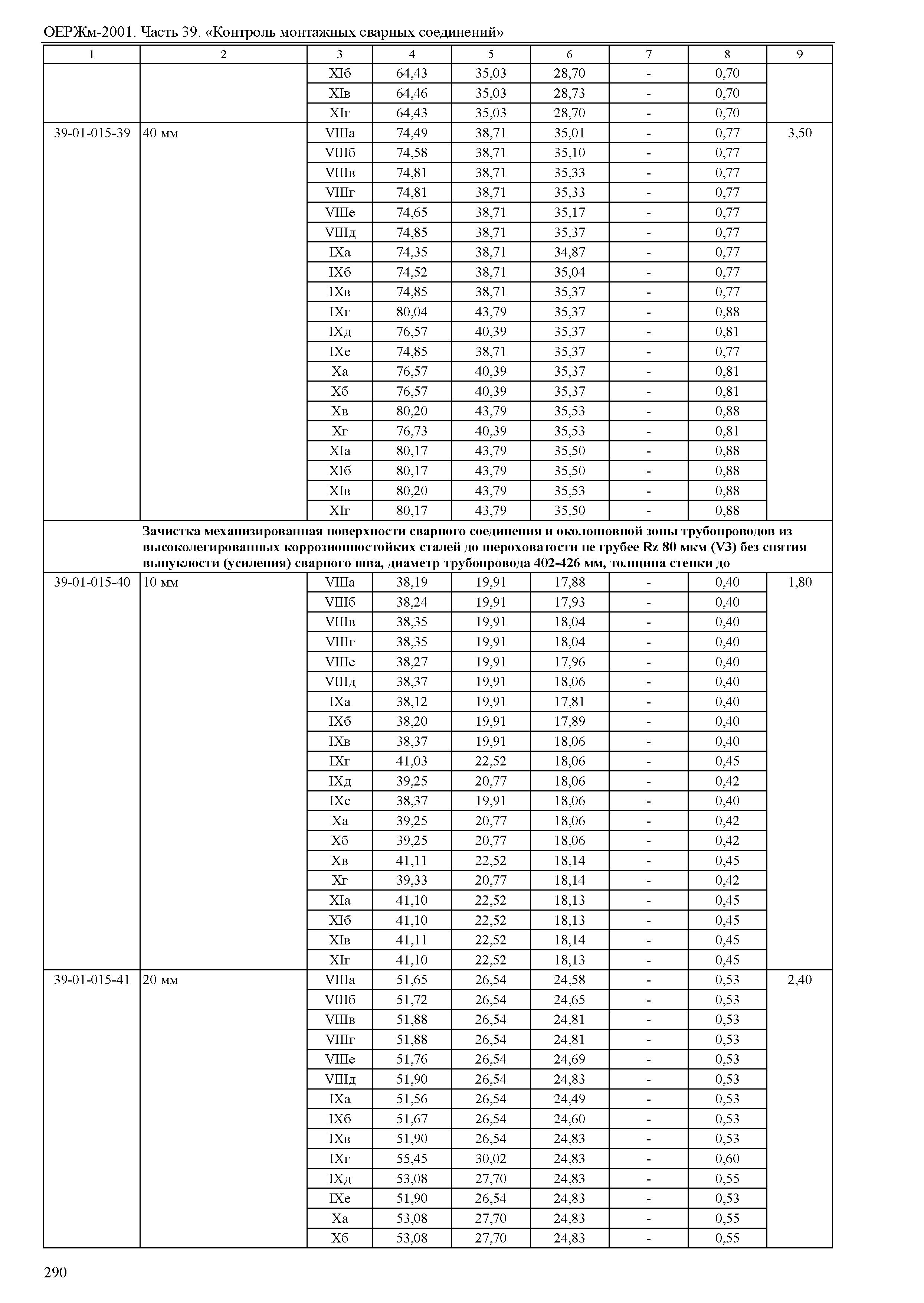 ОЕРЖм 81-03-39-2001
