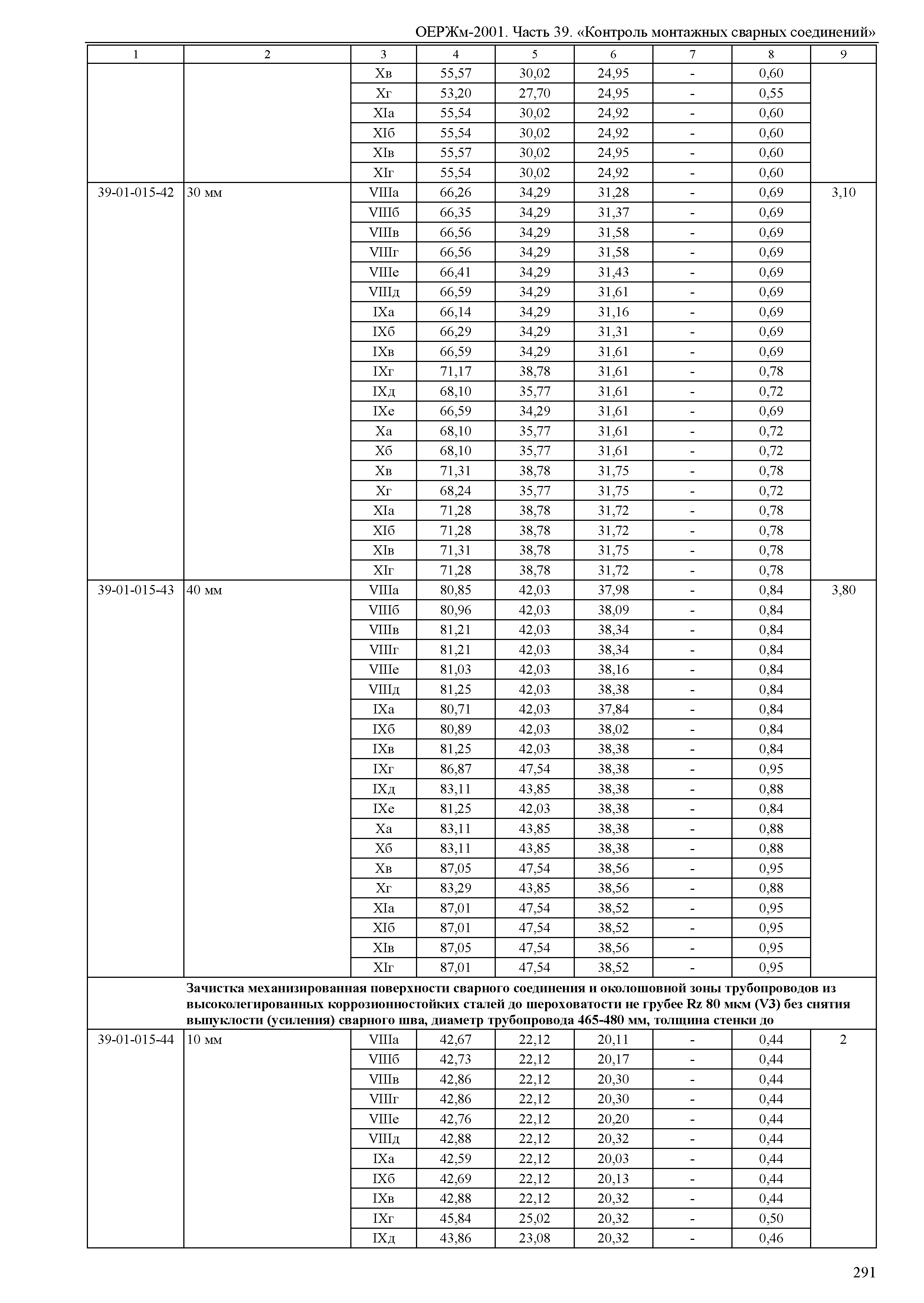 ОЕРЖм 81-03-39-2001