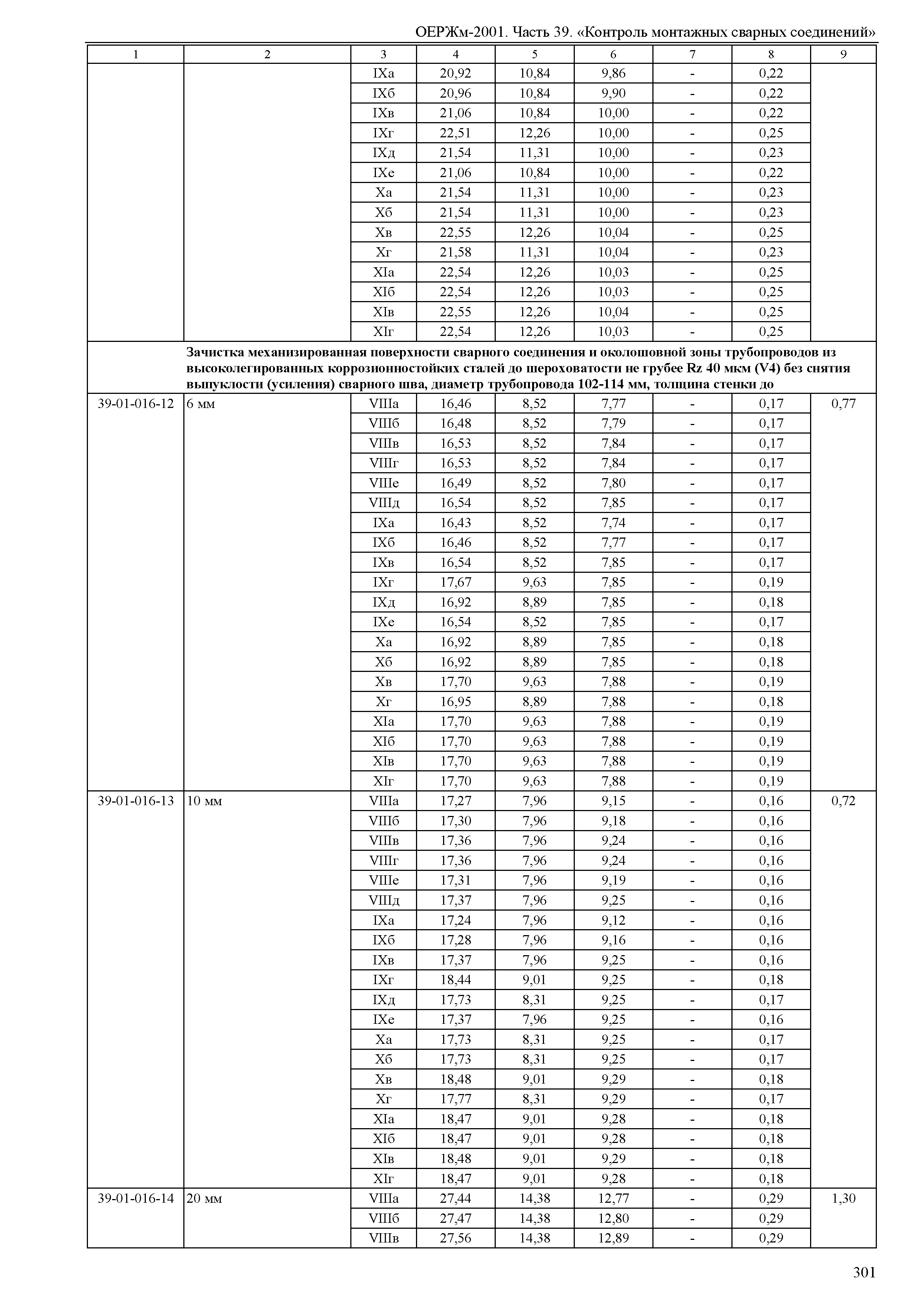 ОЕРЖм 81-03-39-2001