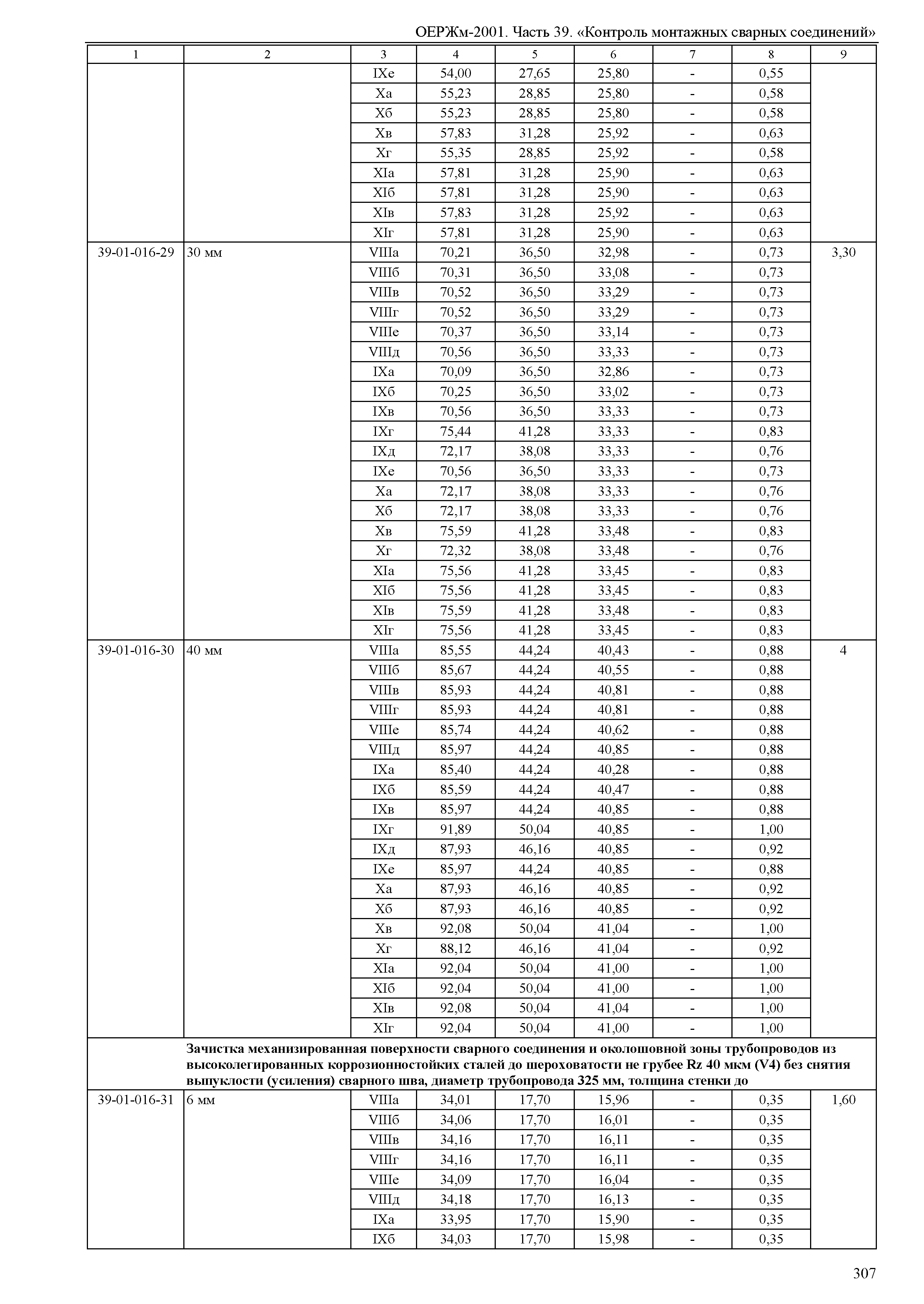 ОЕРЖм 81-03-39-2001