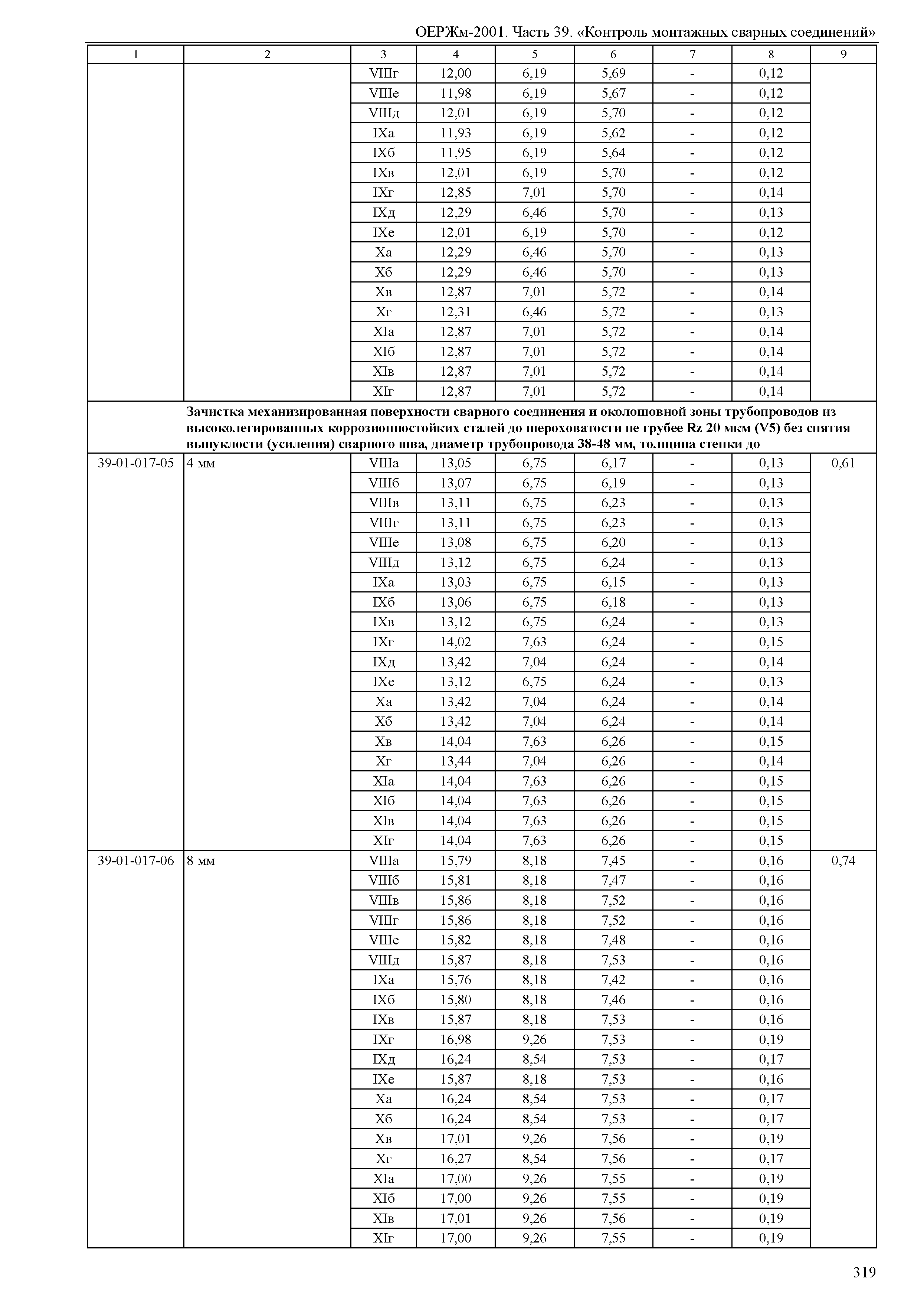 ОЕРЖм 81-03-39-2001