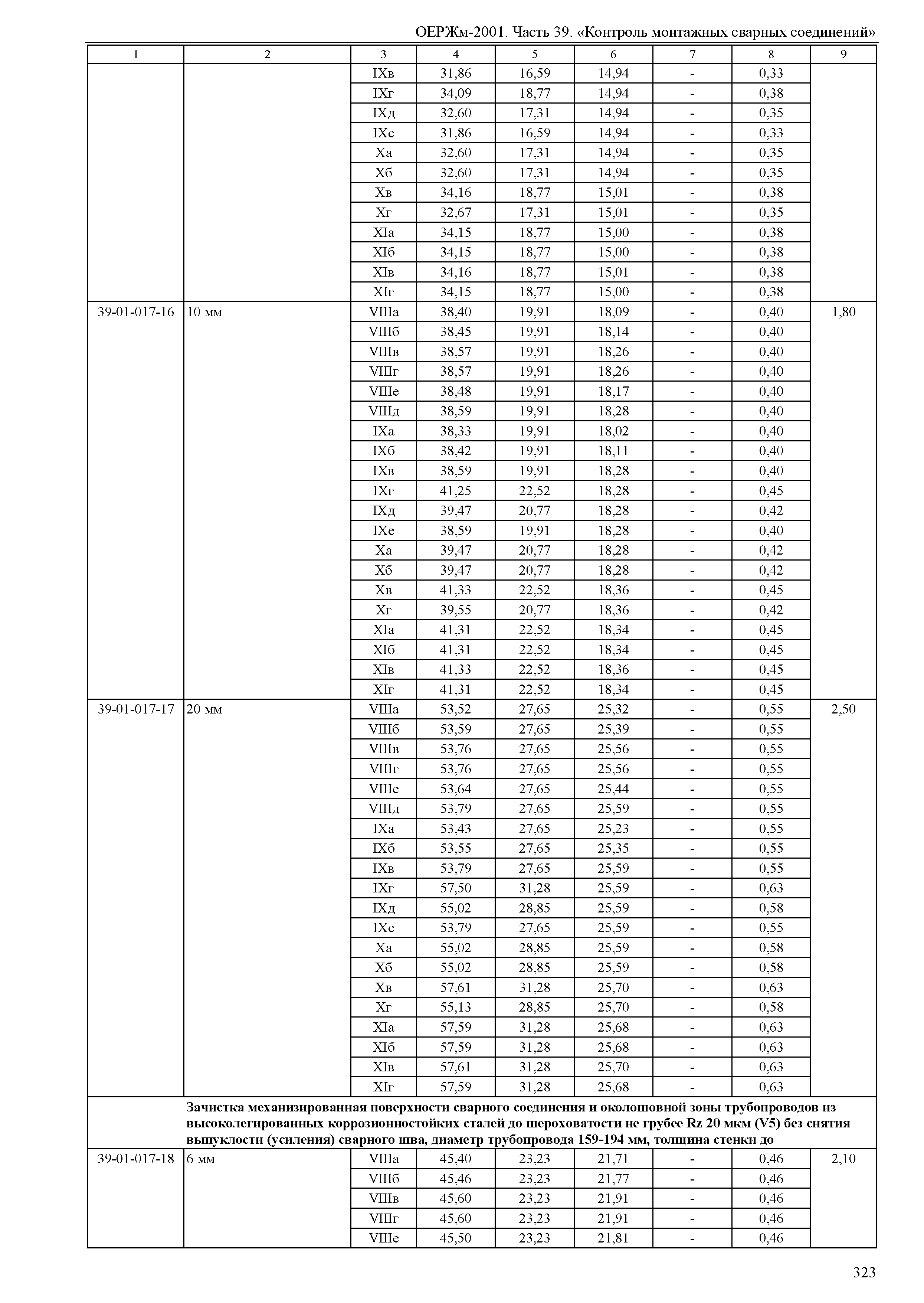 ОЕРЖм 81-03-39-2001