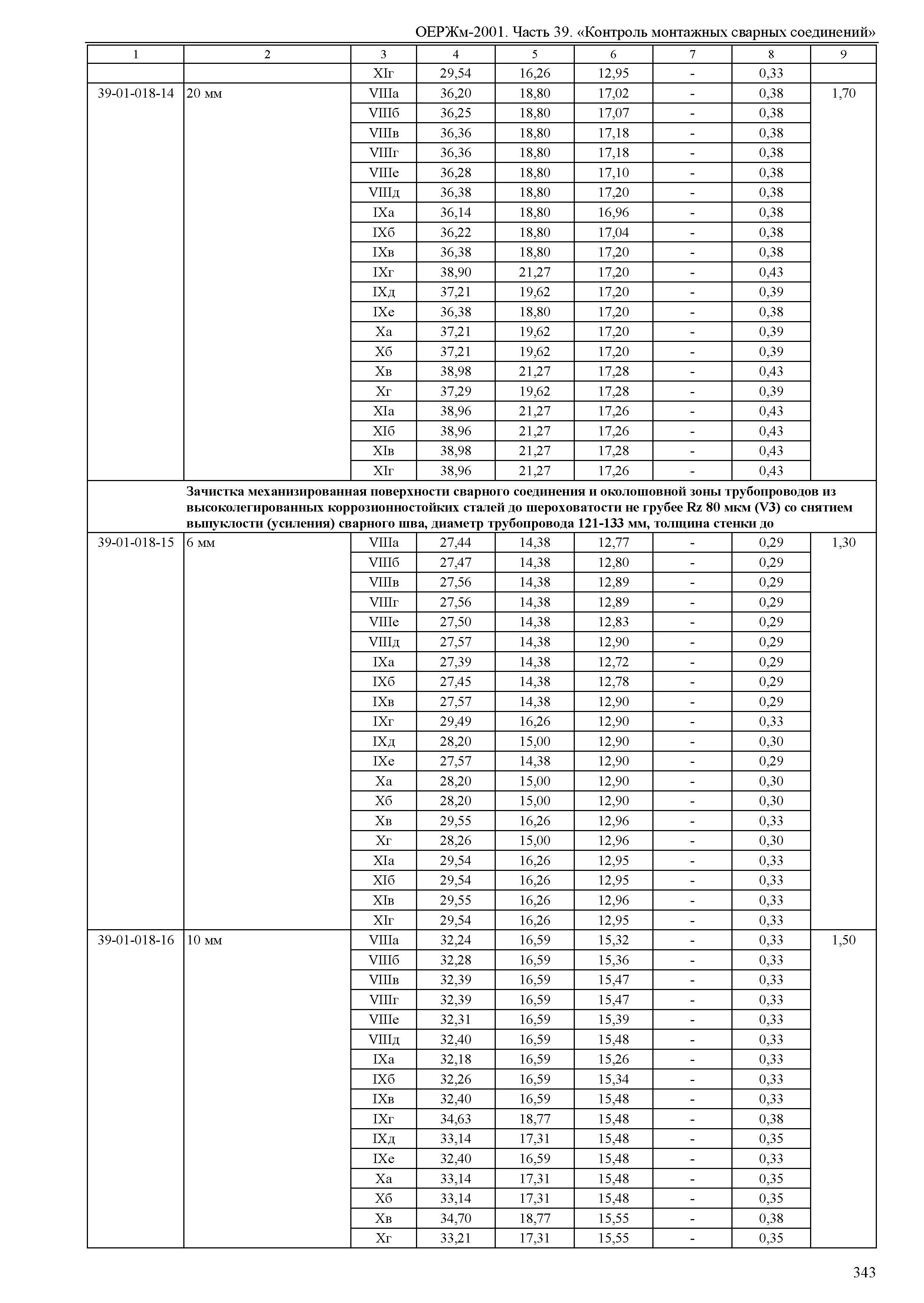 ОЕРЖм 81-03-39-2001