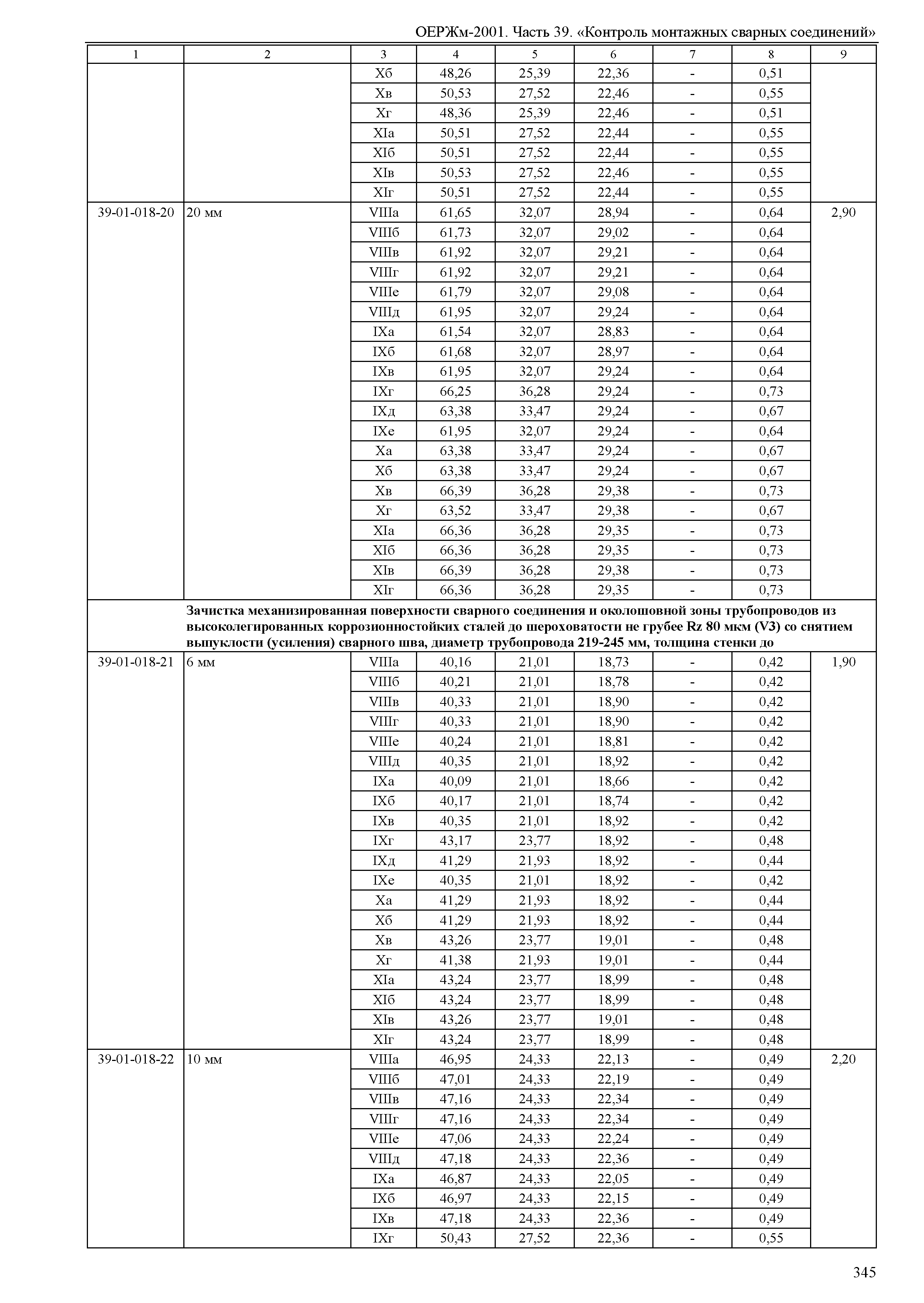 ОЕРЖм 81-03-39-2001