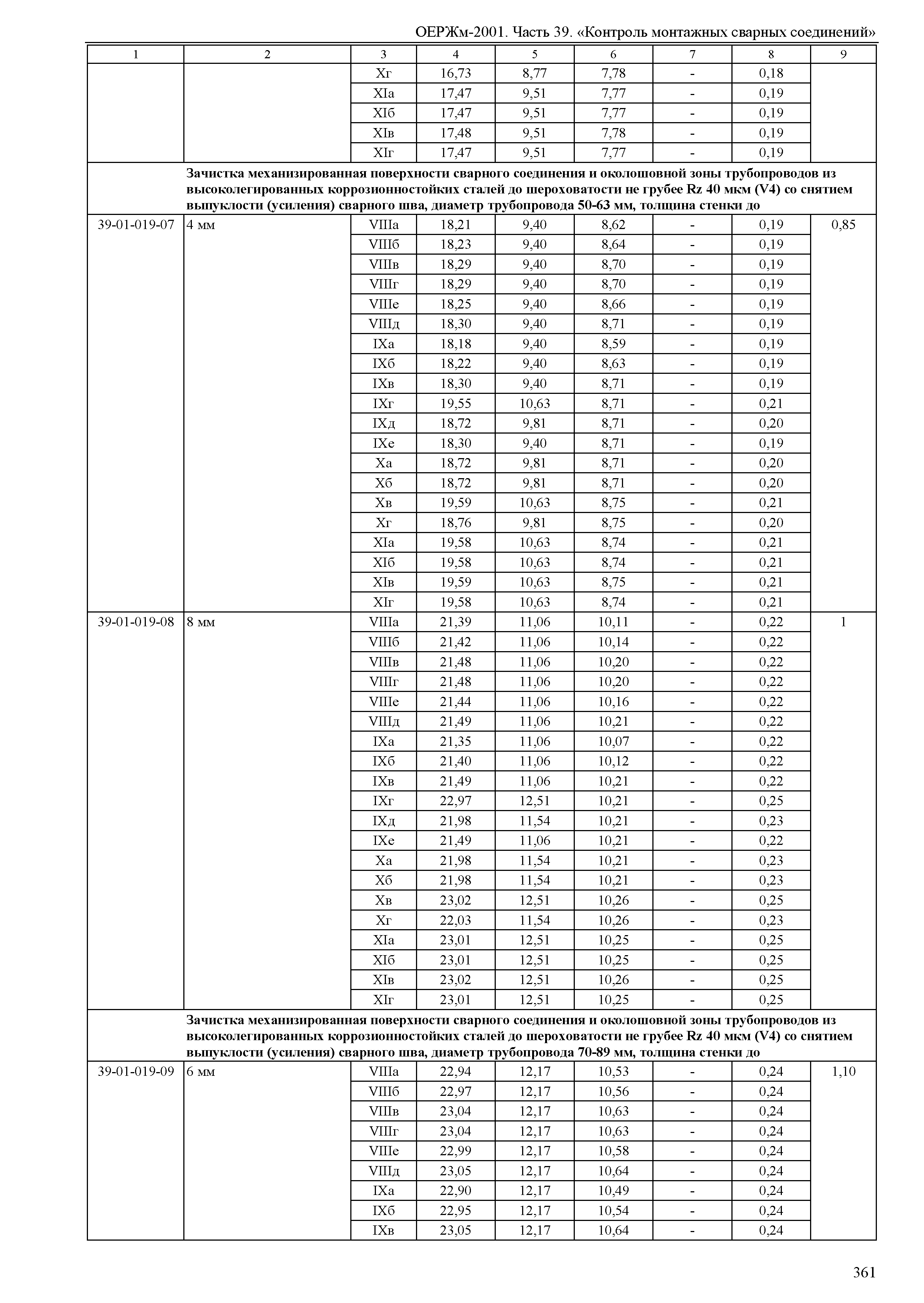 ОЕРЖм 81-03-39-2001