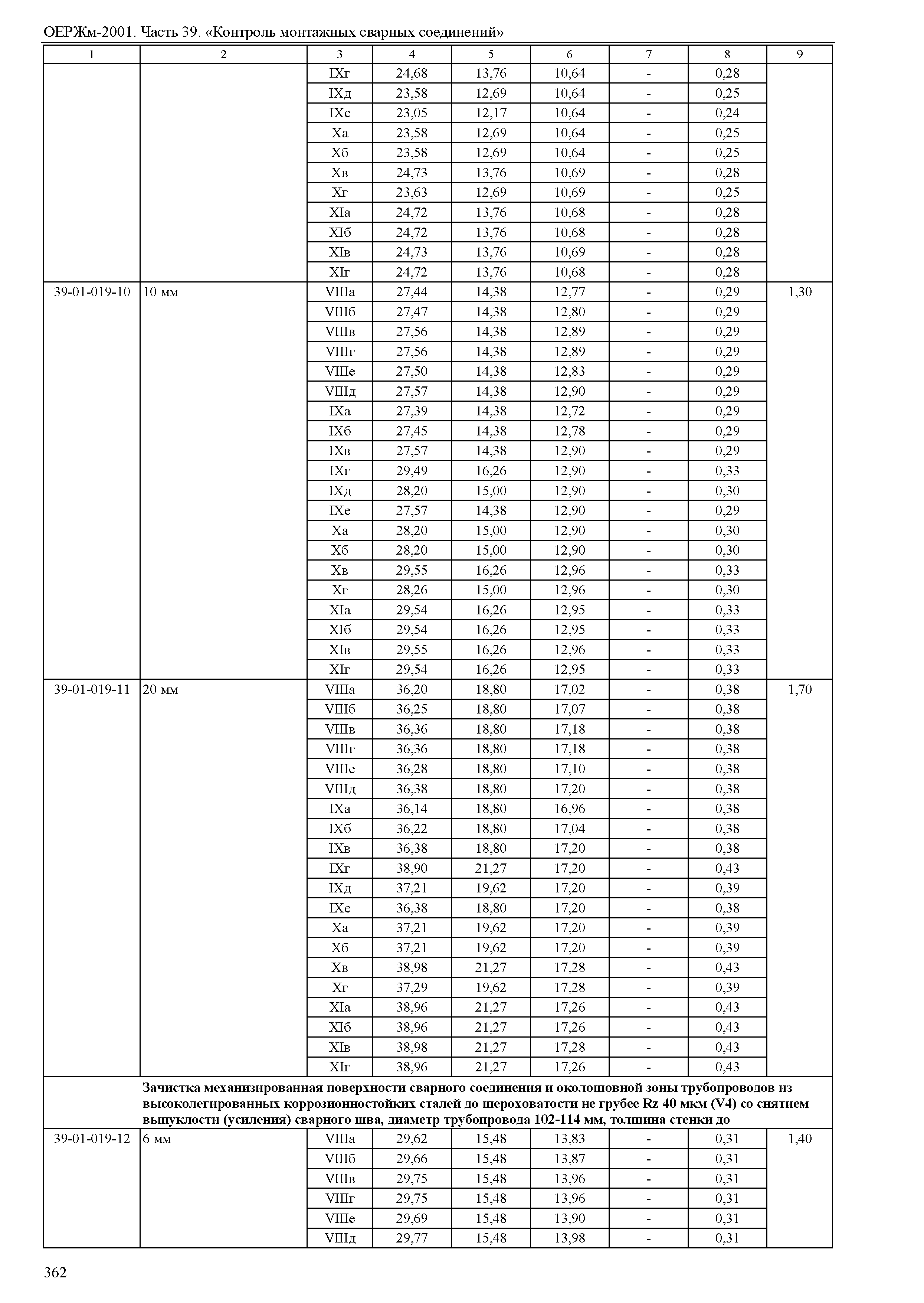 ОЕРЖм 81-03-39-2001