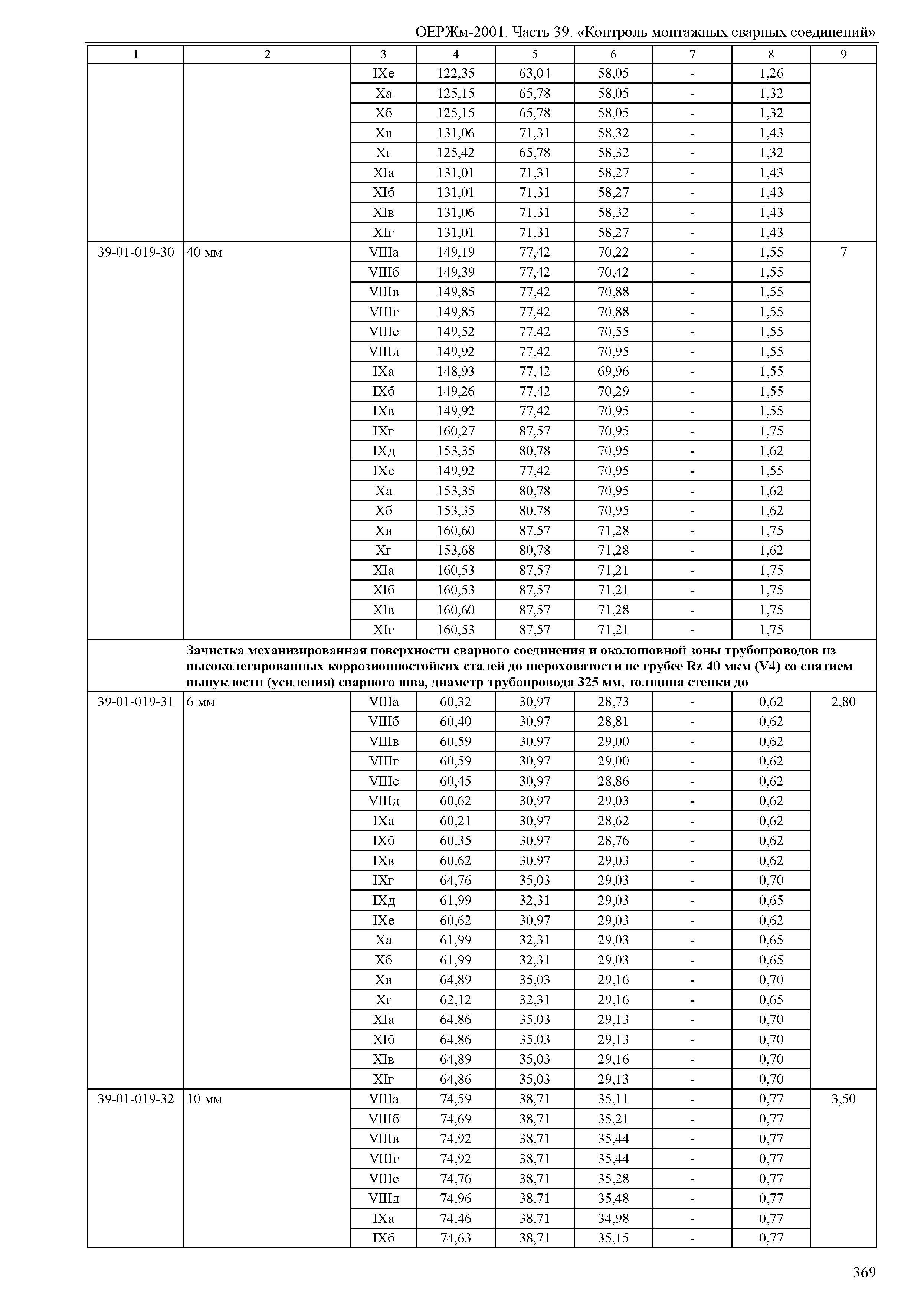 ОЕРЖм 81-03-39-2001