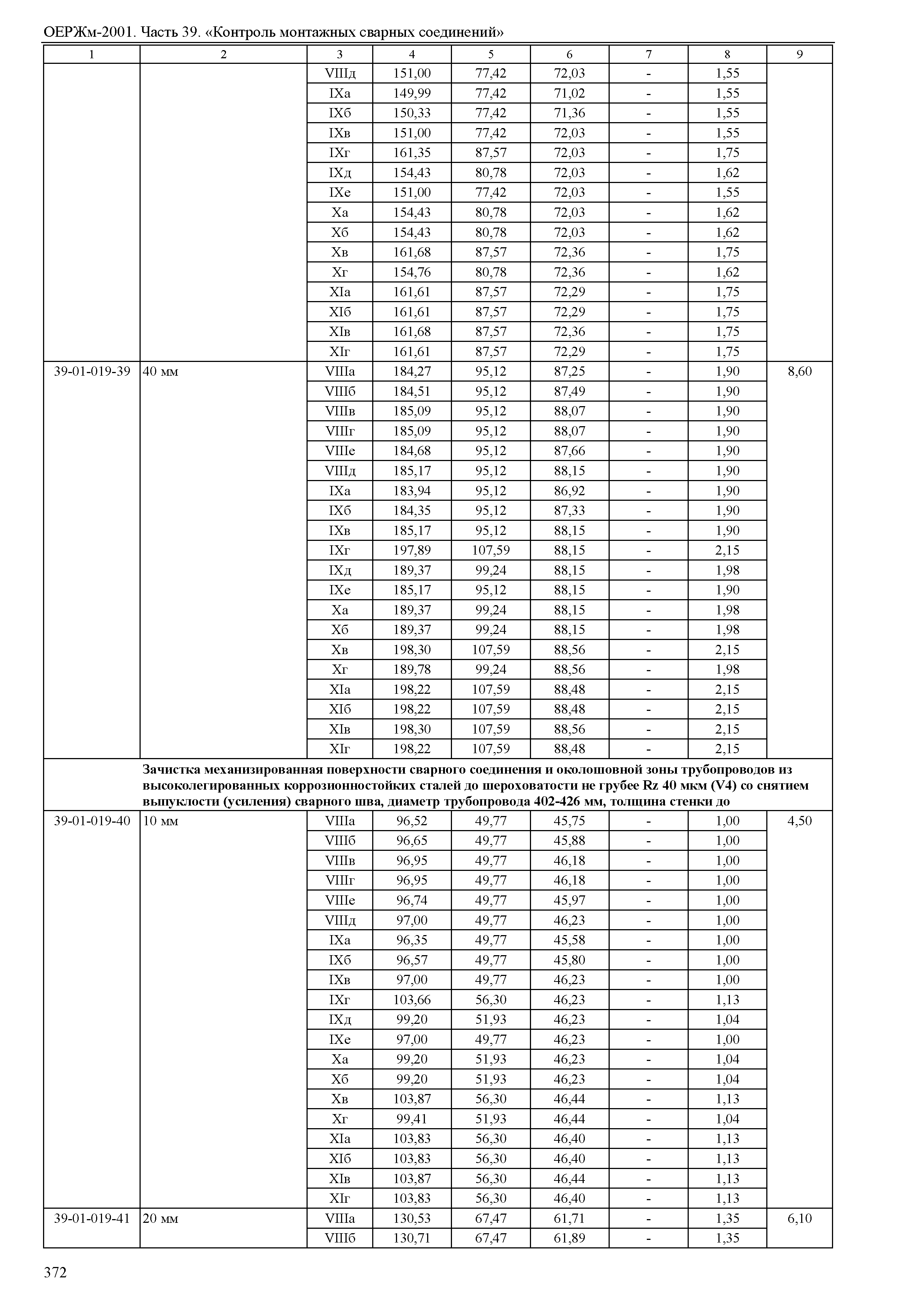 ОЕРЖм 81-03-39-2001