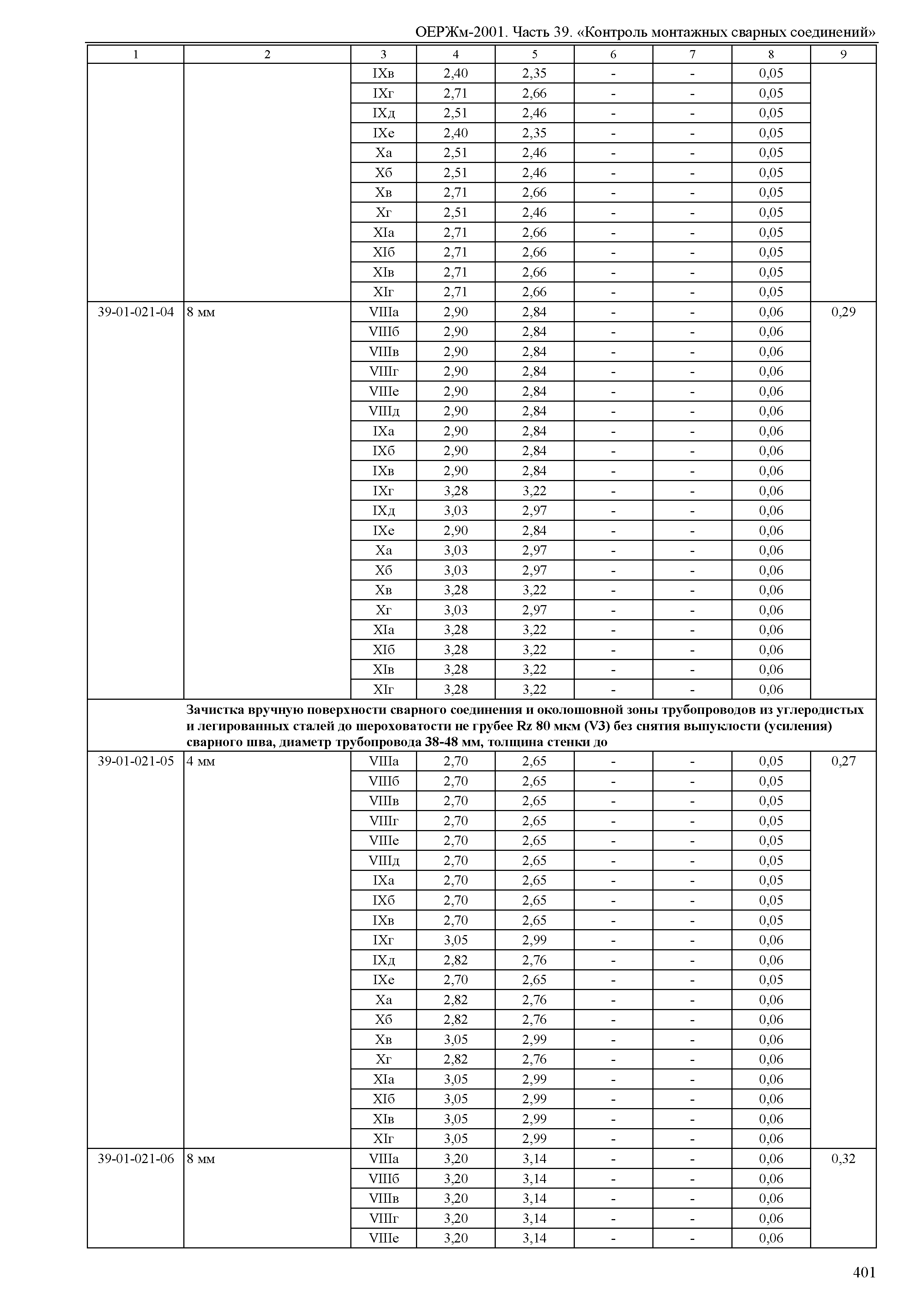 ОЕРЖм 81-03-39-2001