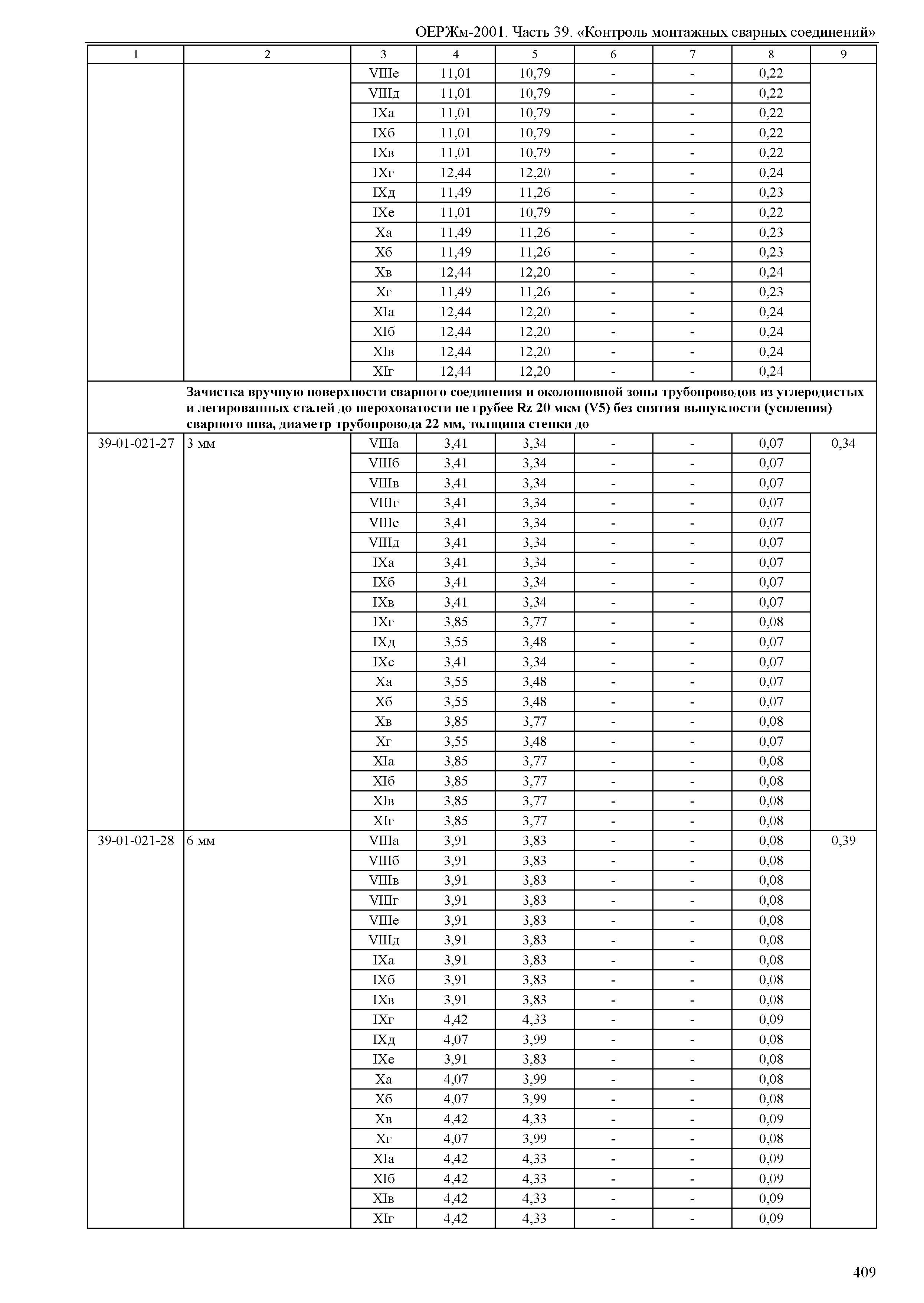 ОЕРЖм 81-03-39-2001