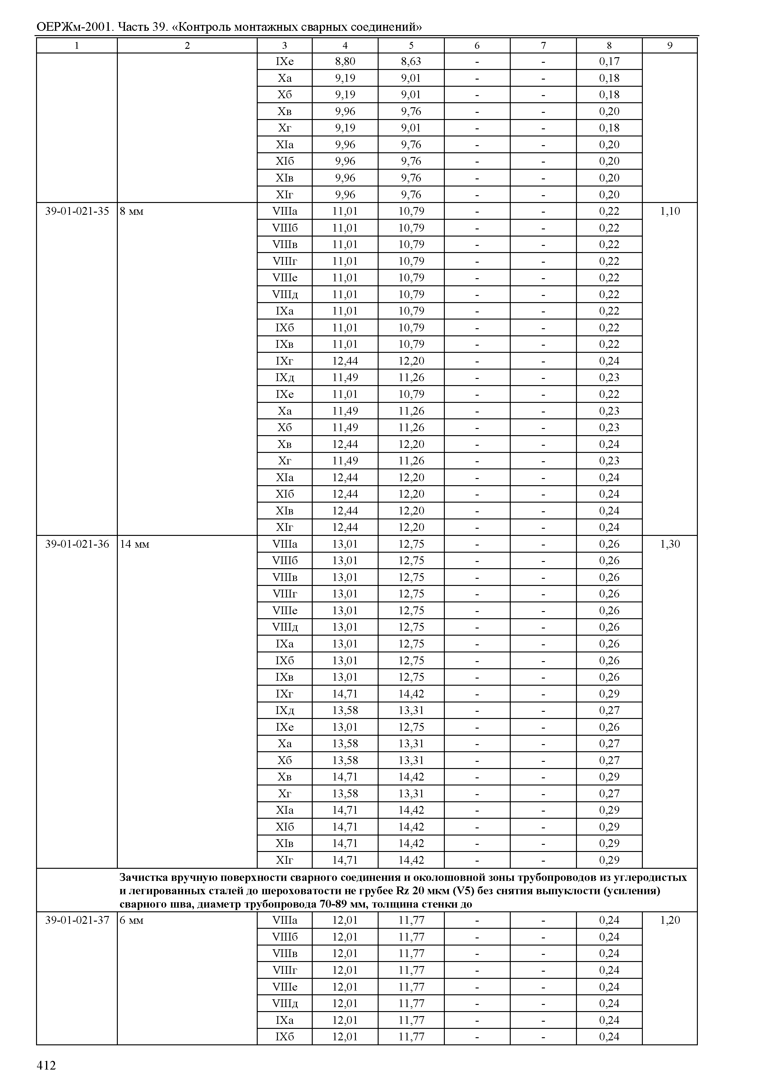 ОЕРЖм 81-03-39-2001