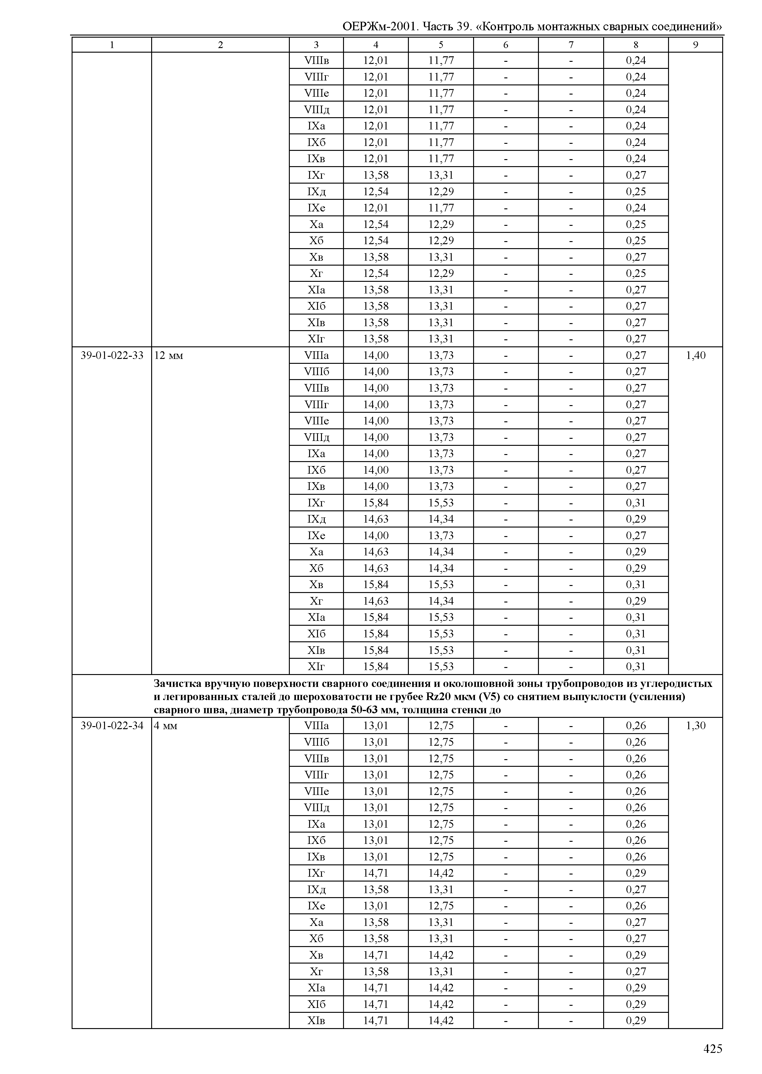 ОЕРЖм 81-03-39-2001