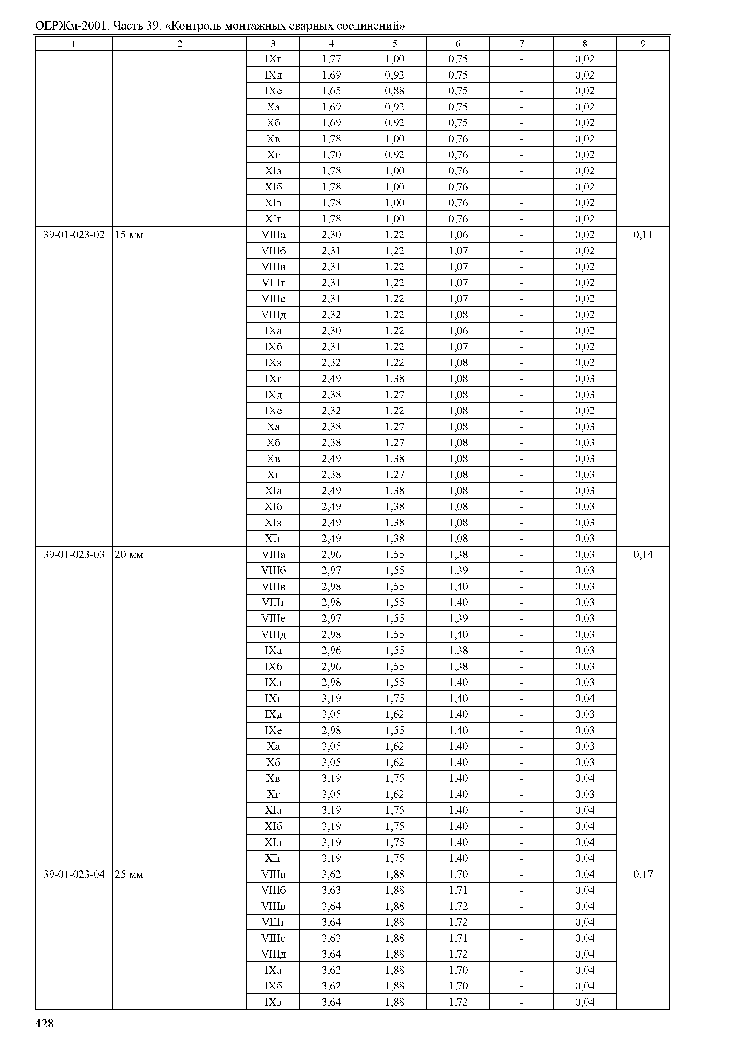 ОЕРЖм 81-03-39-2001