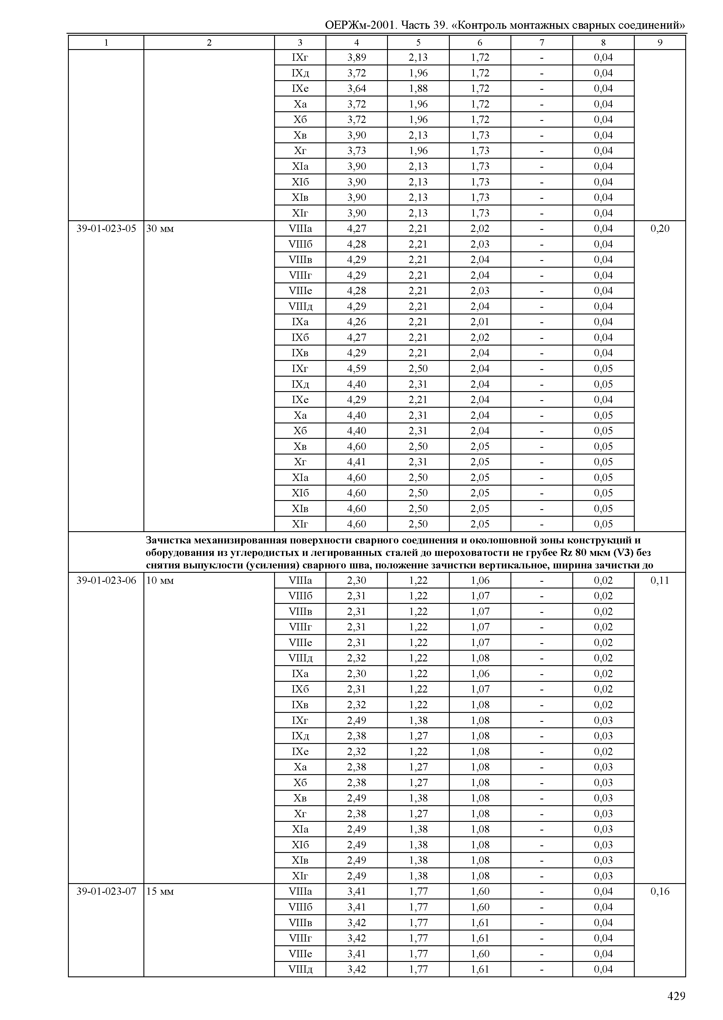 ОЕРЖм 81-03-39-2001