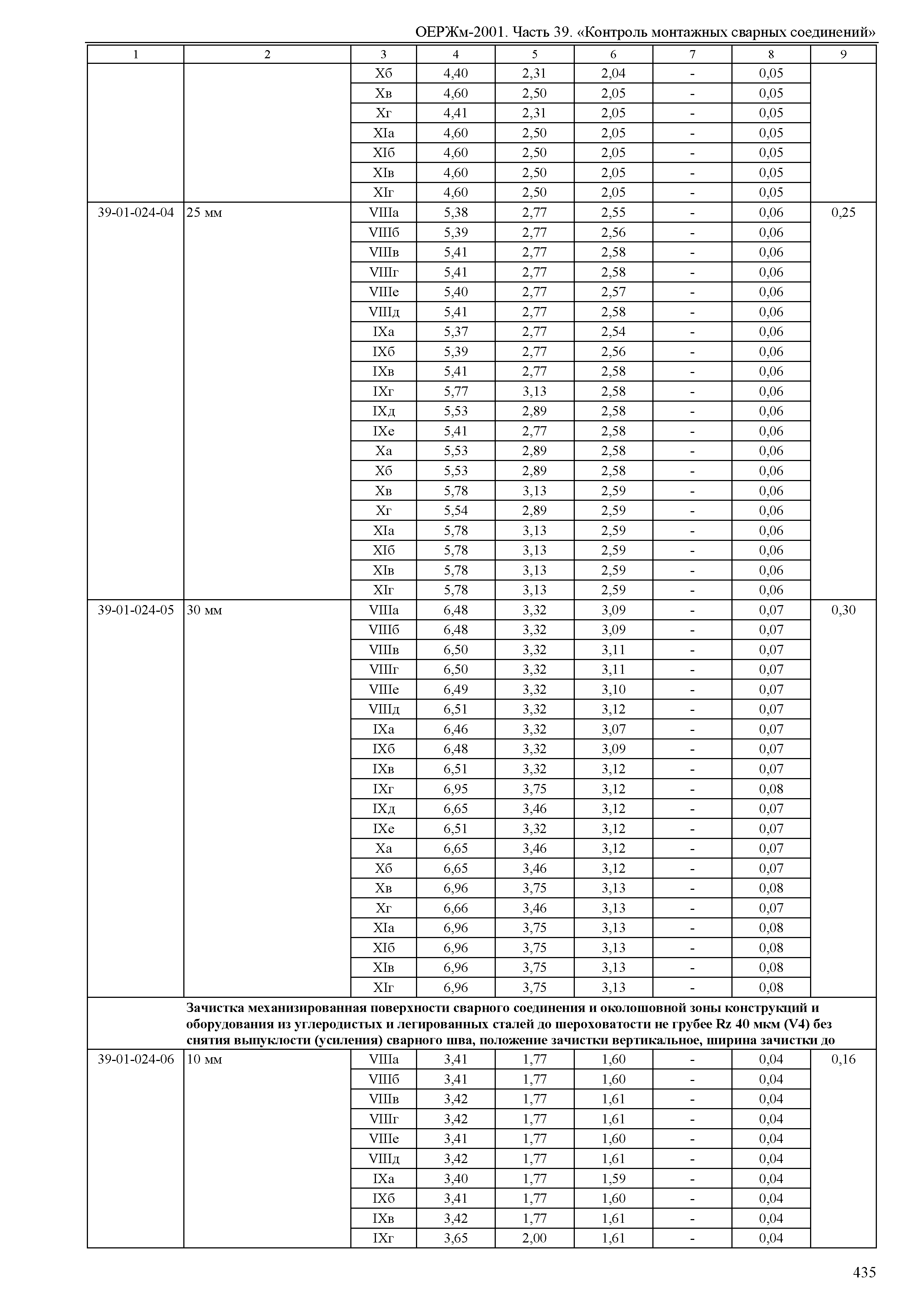 ОЕРЖм 81-03-39-2001