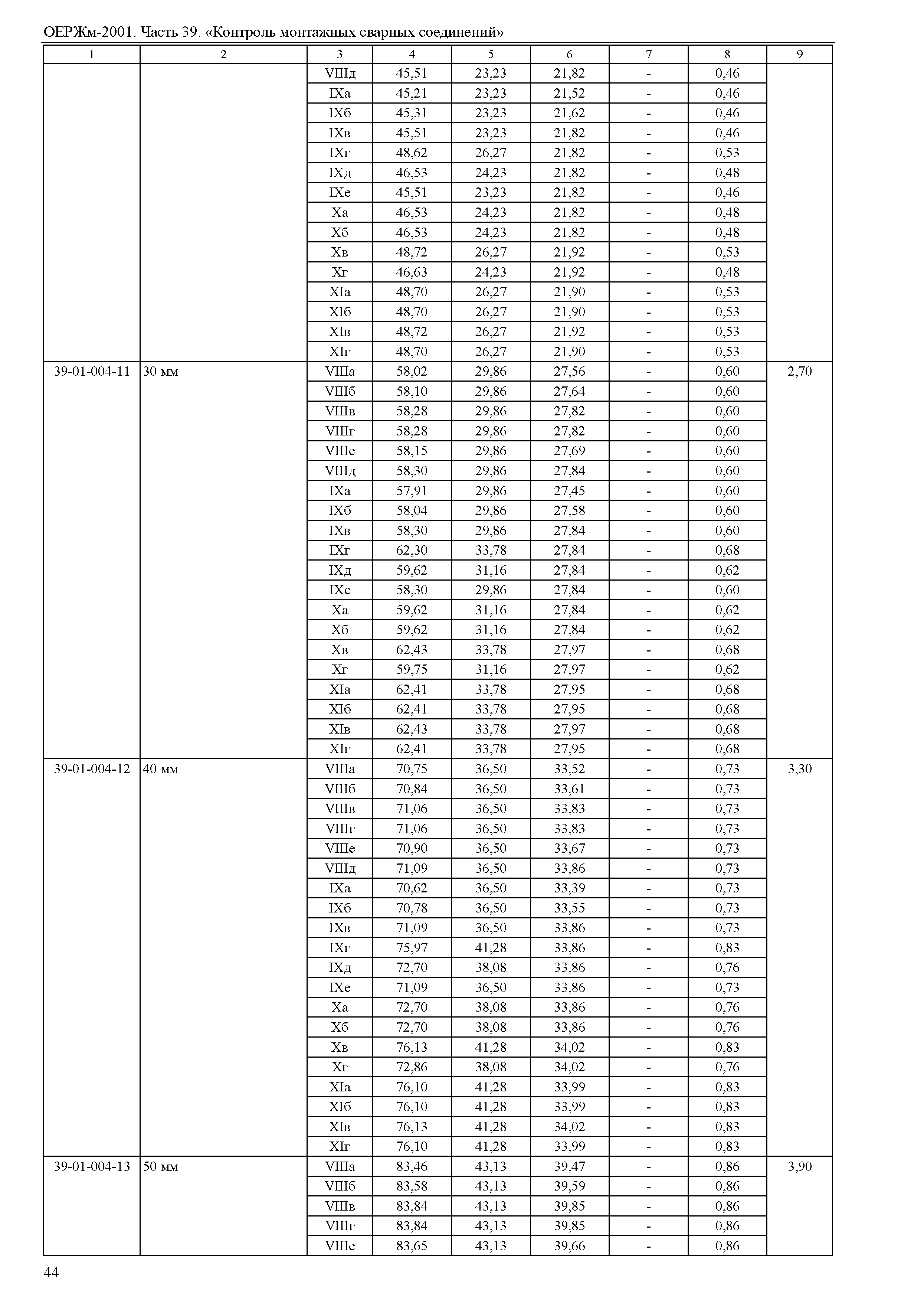 ОЕРЖм 81-03-39-2001