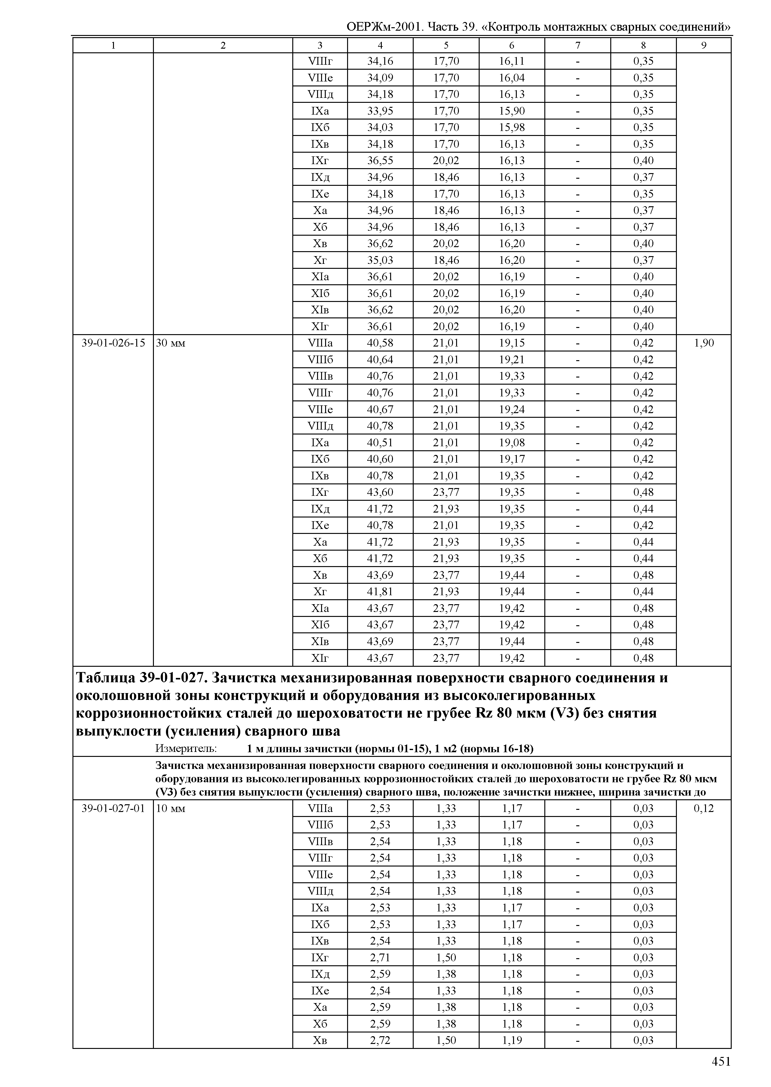 ОЕРЖм 81-03-39-2001