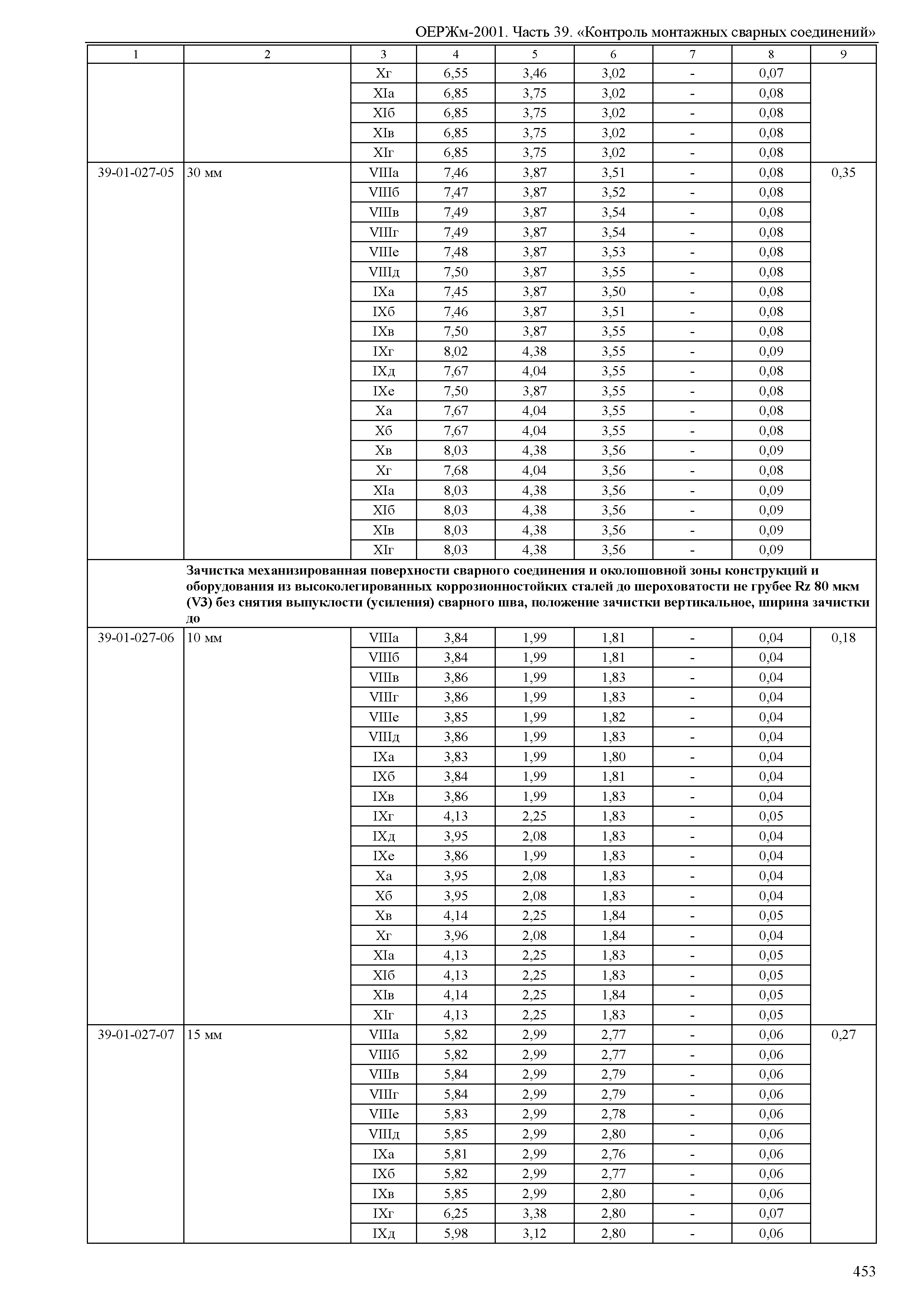 ОЕРЖм 81-03-39-2001