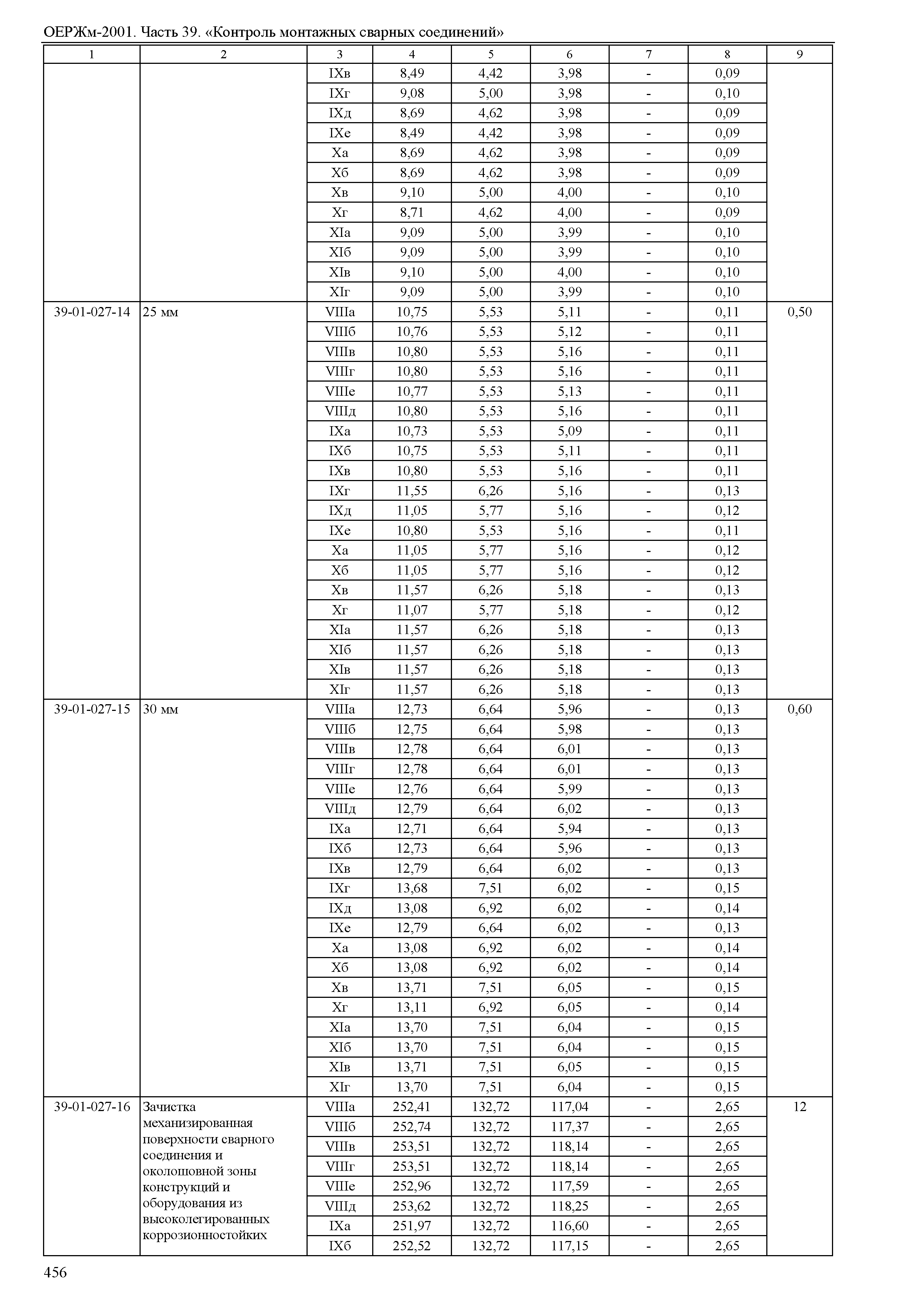 ОЕРЖм 81-03-39-2001