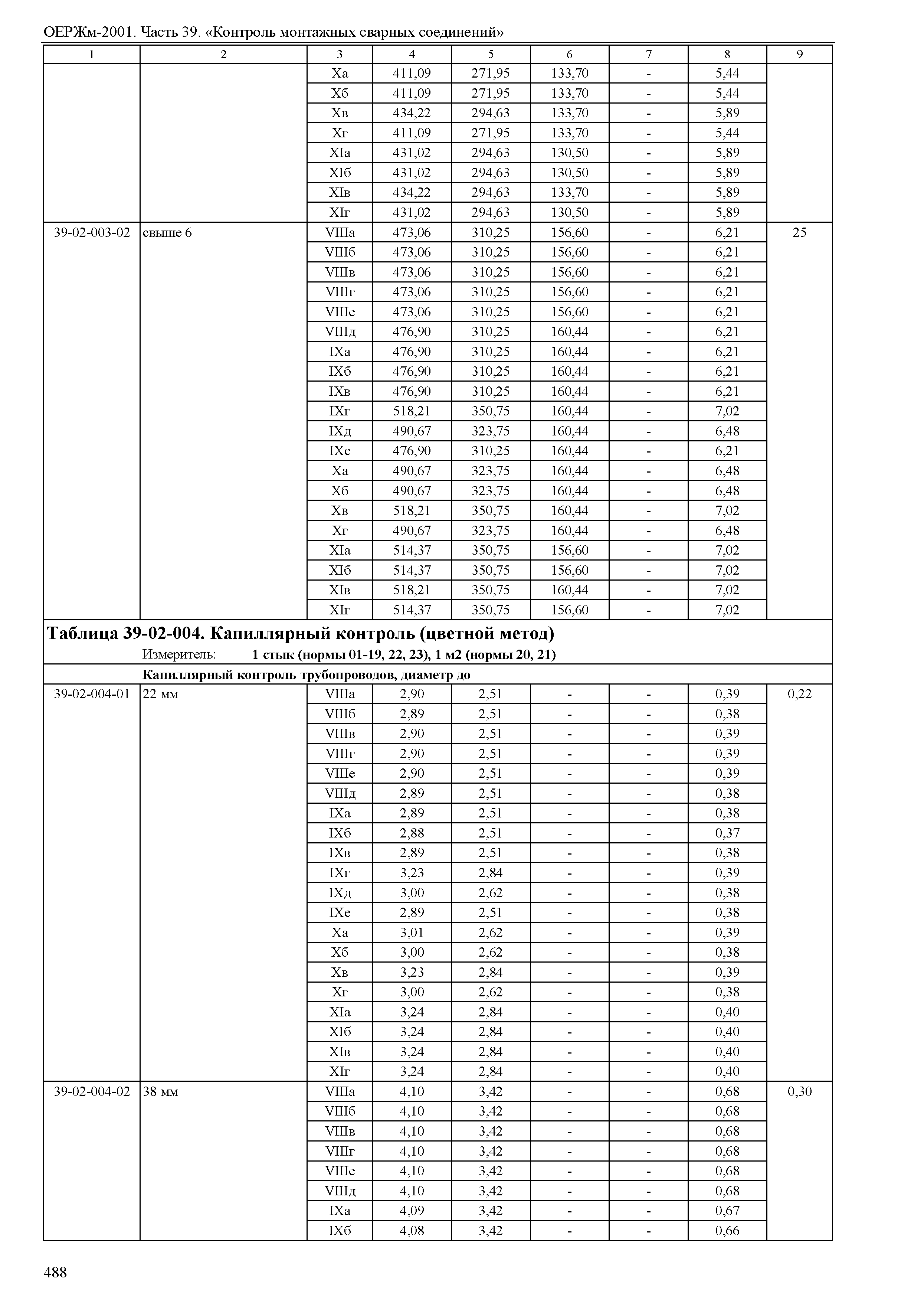 ОЕРЖм 81-03-39-2001