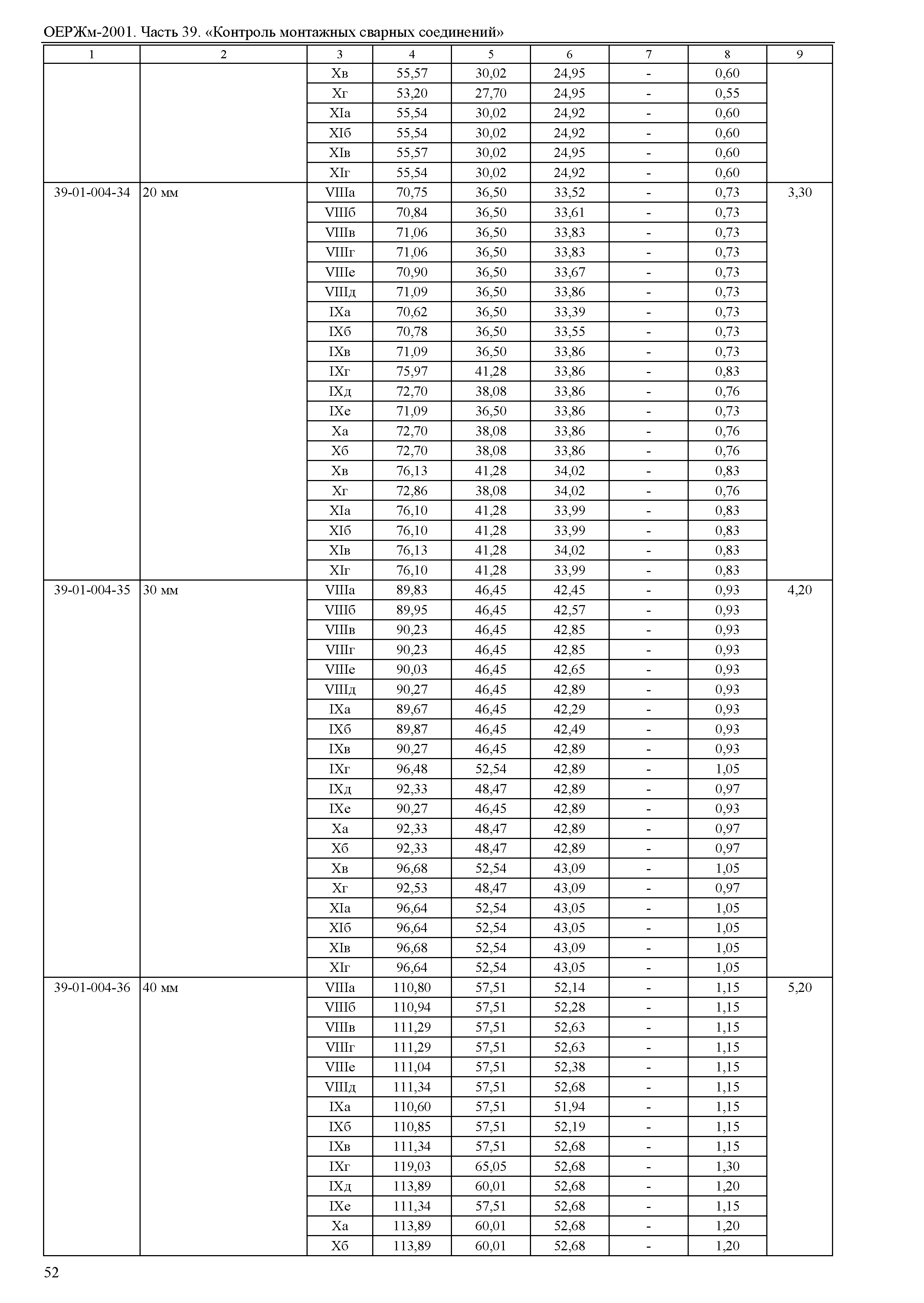 ОЕРЖм 81-03-39-2001