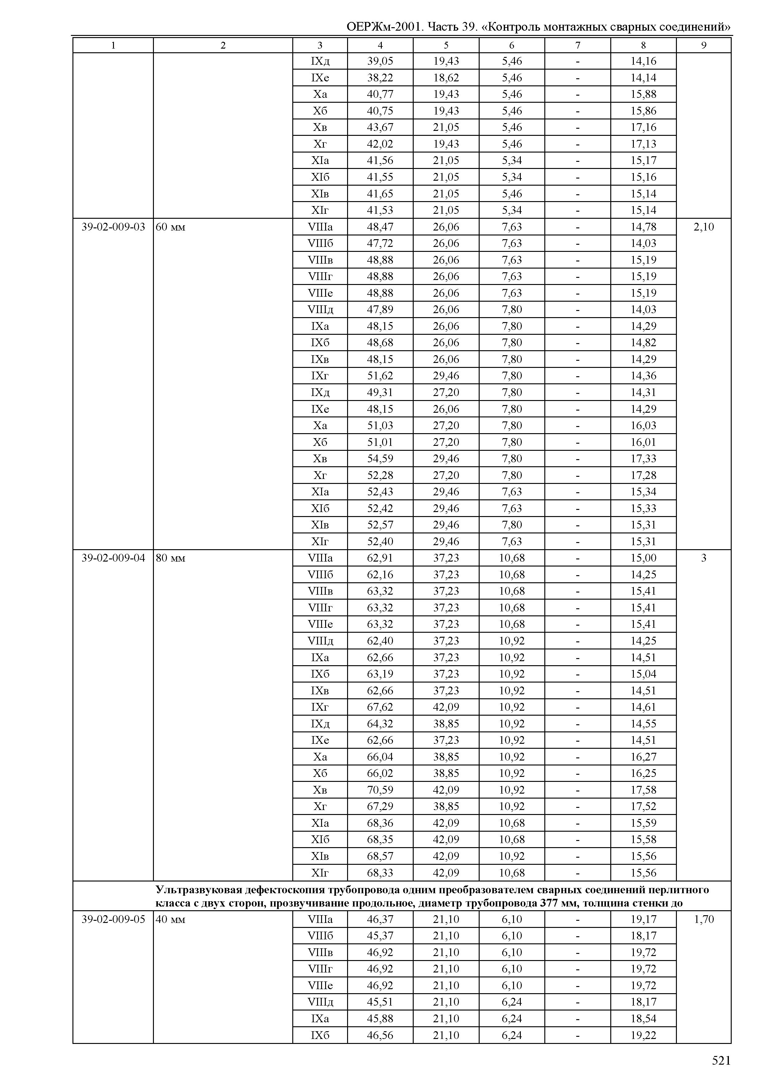 ОЕРЖм 81-03-39-2001