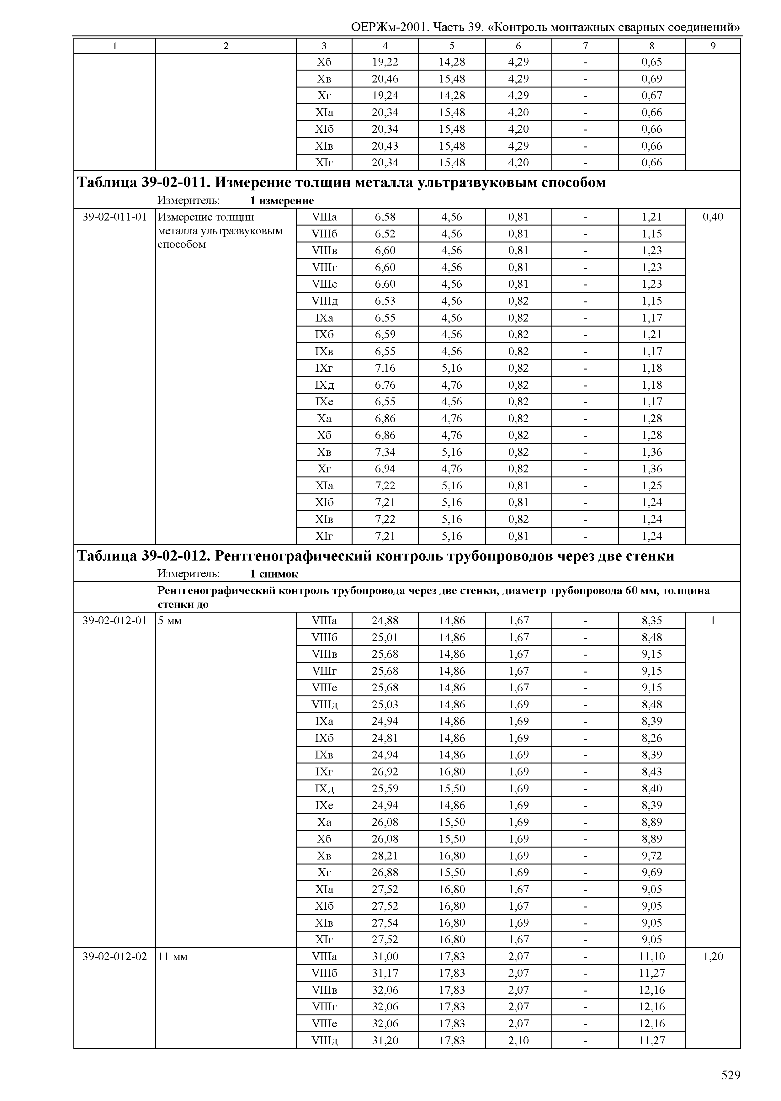 ОЕРЖм 81-03-39-2001