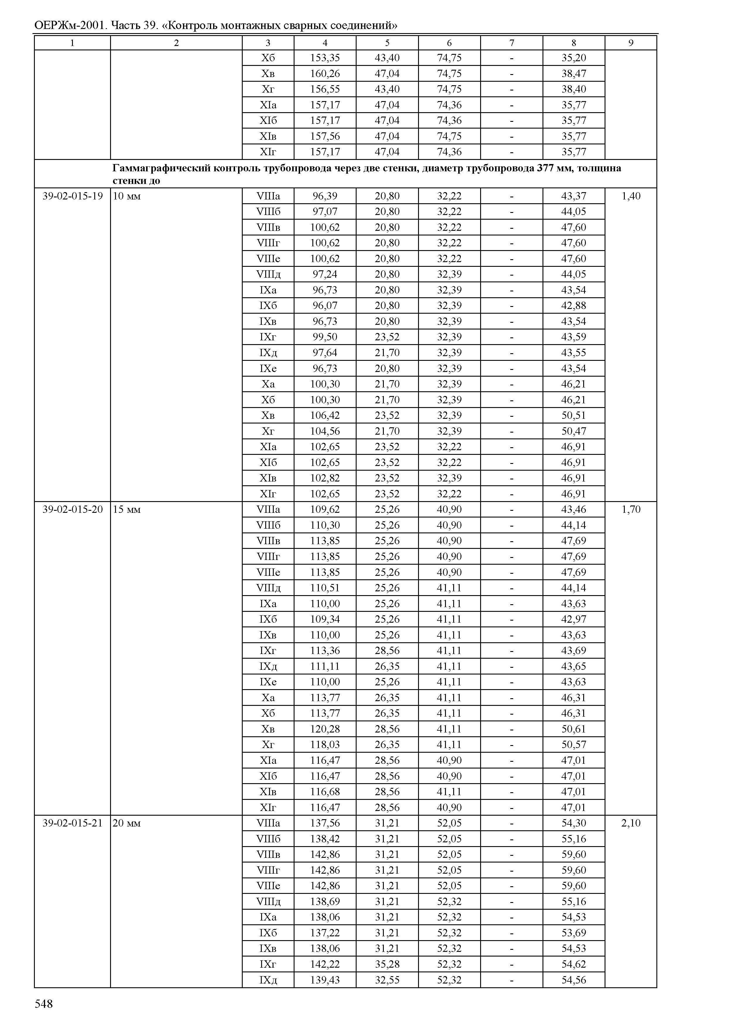 ОЕРЖм 81-03-39-2001