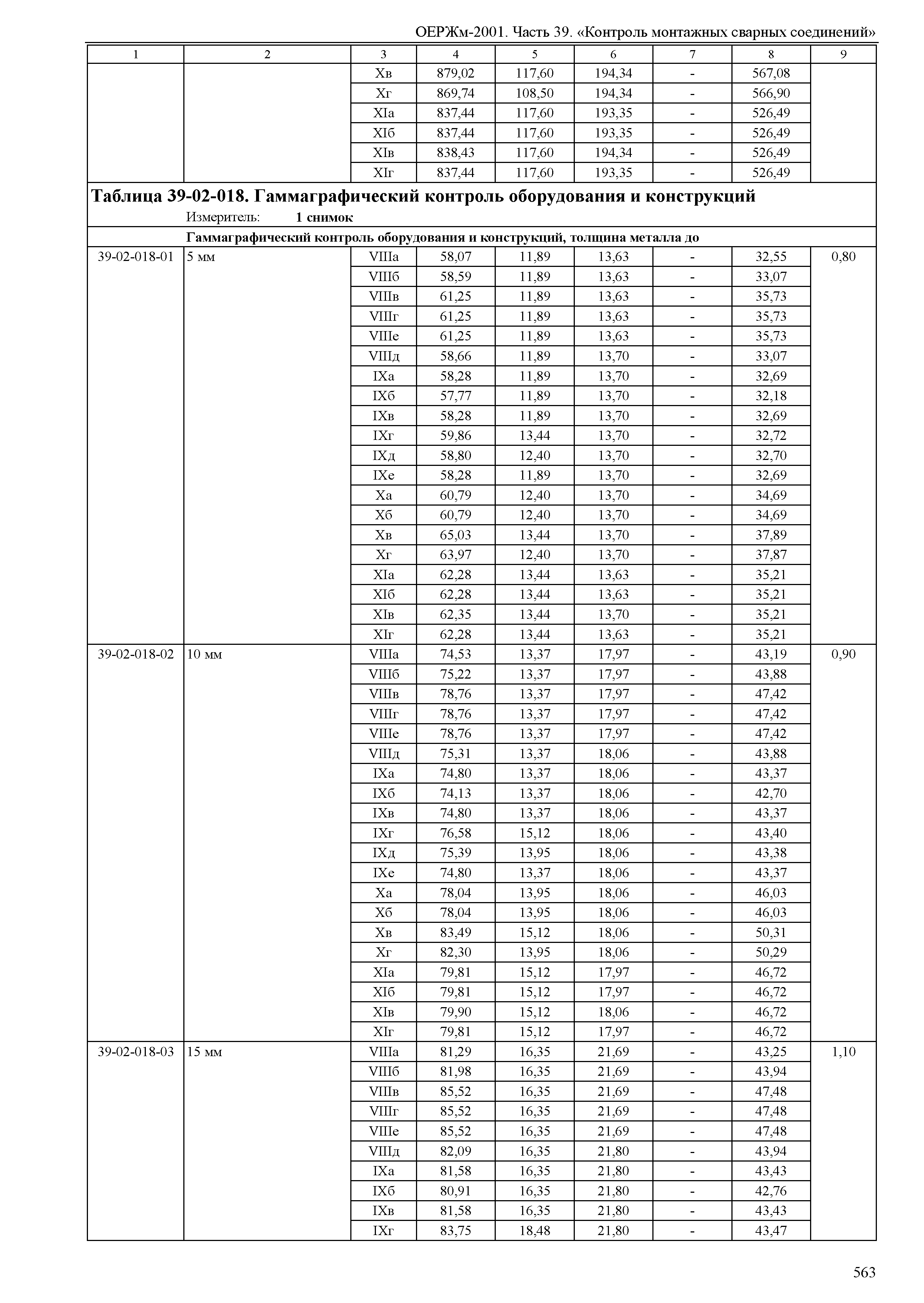 ОЕРЖм 81-03-39-2001