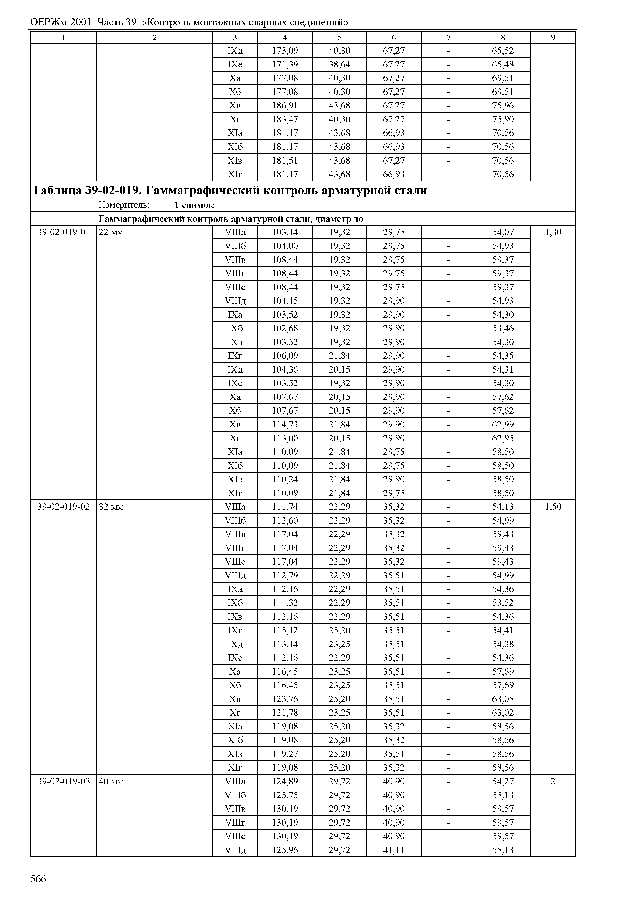 ОЕРЖм 81-03-39-2001