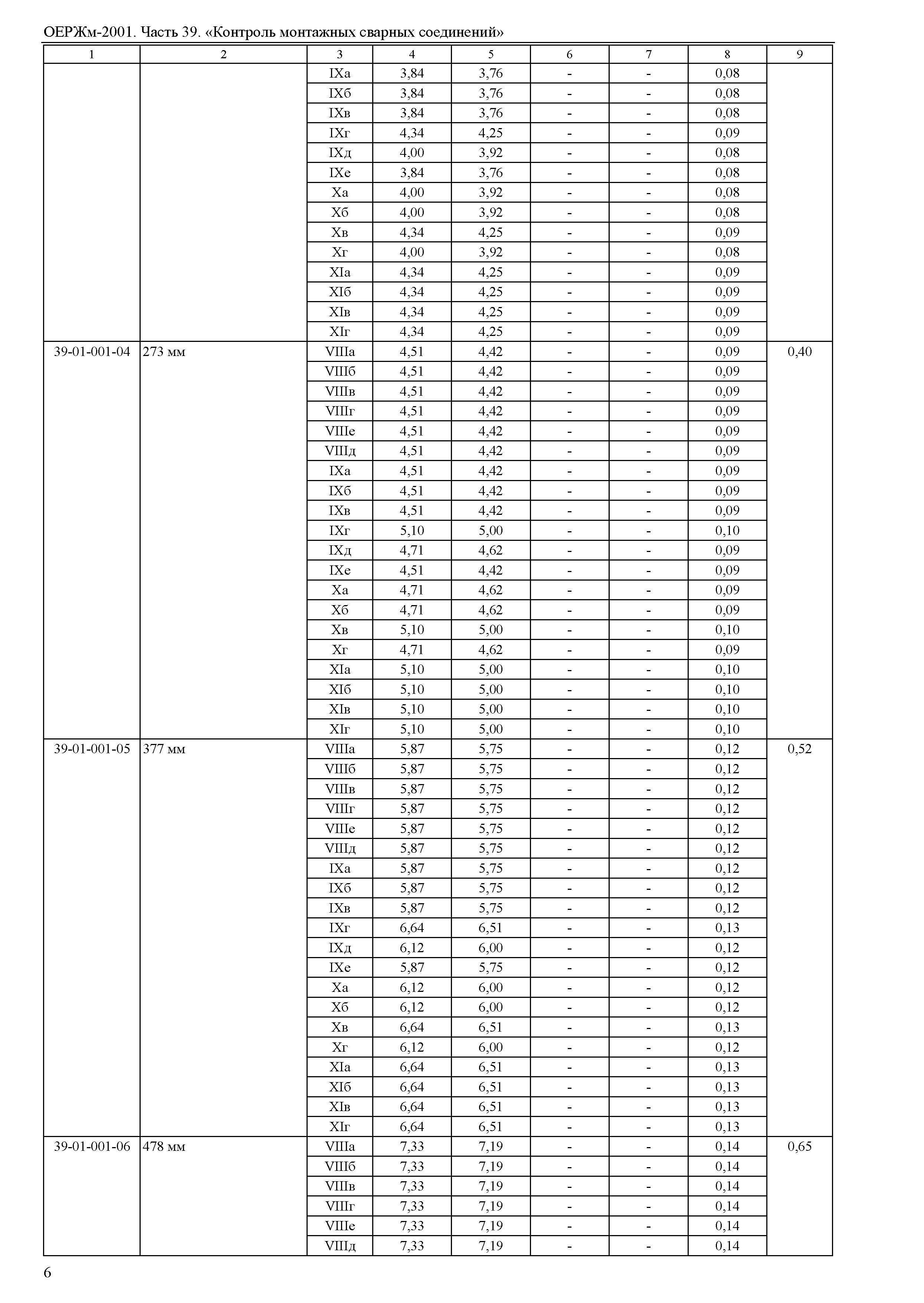 ОЕРЖм 81-03-39-2001