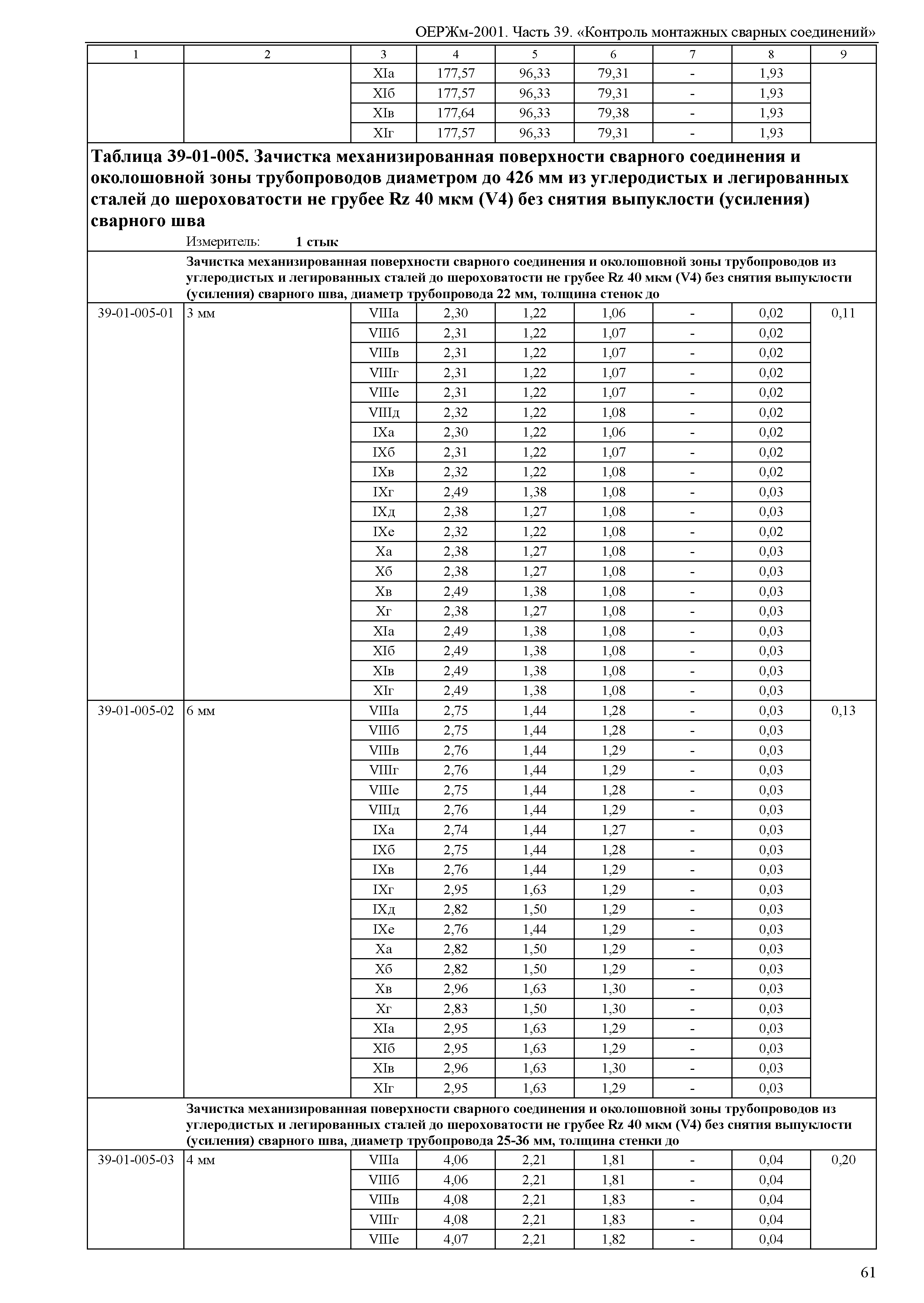 ОЕРЖм 81-03-39-2001