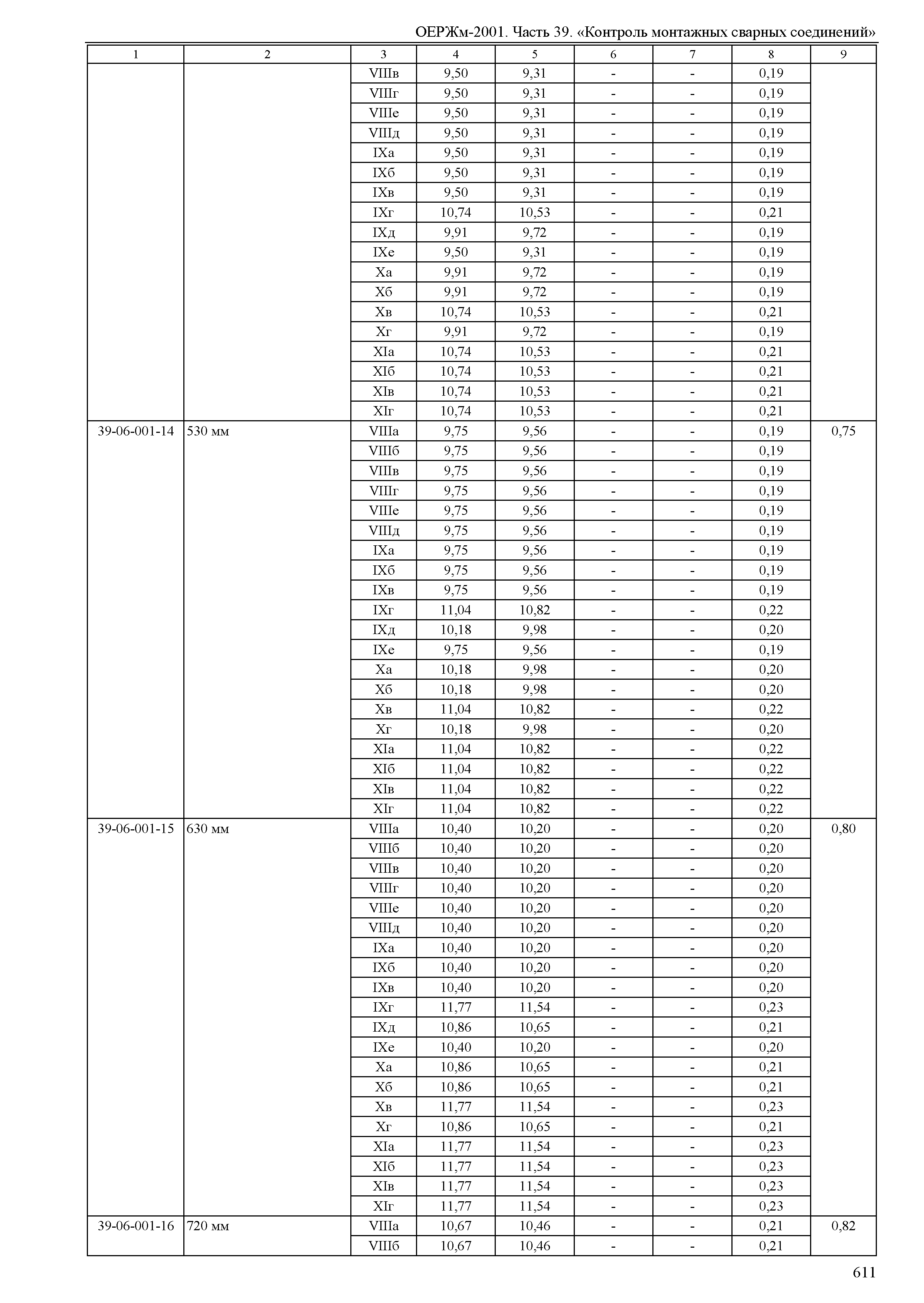 ОЕРЖм 81-03-39-2001