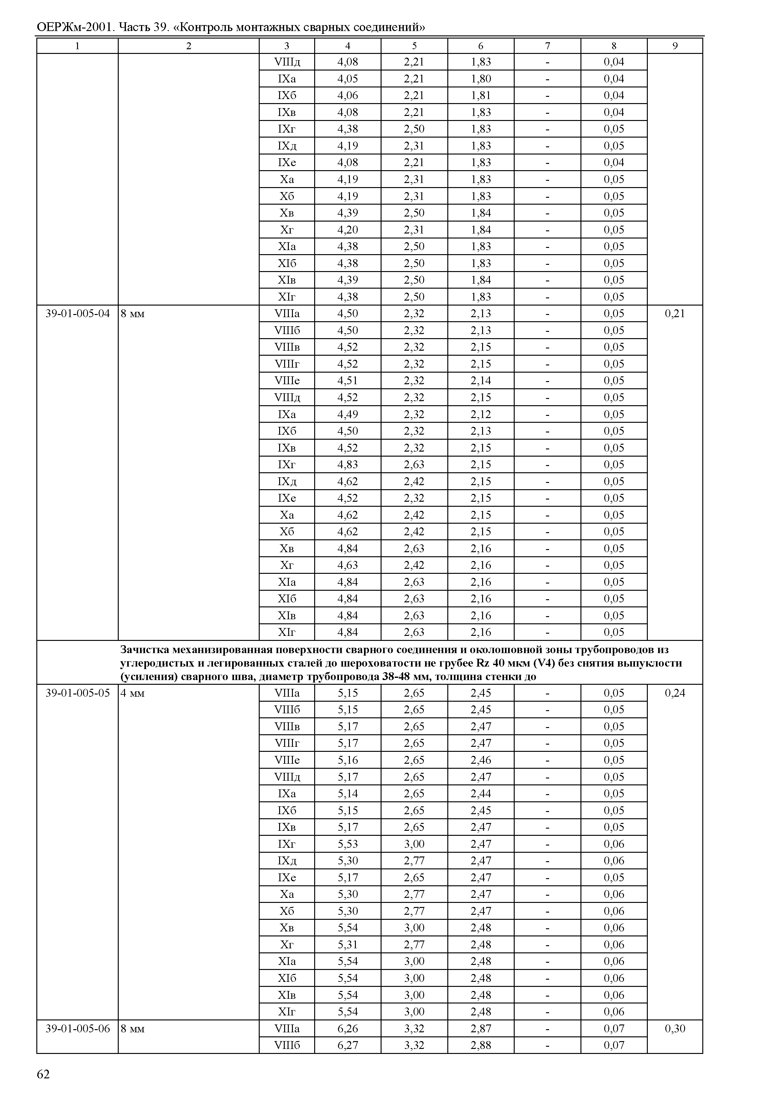 ОЕРЖм 81-03-39-2001