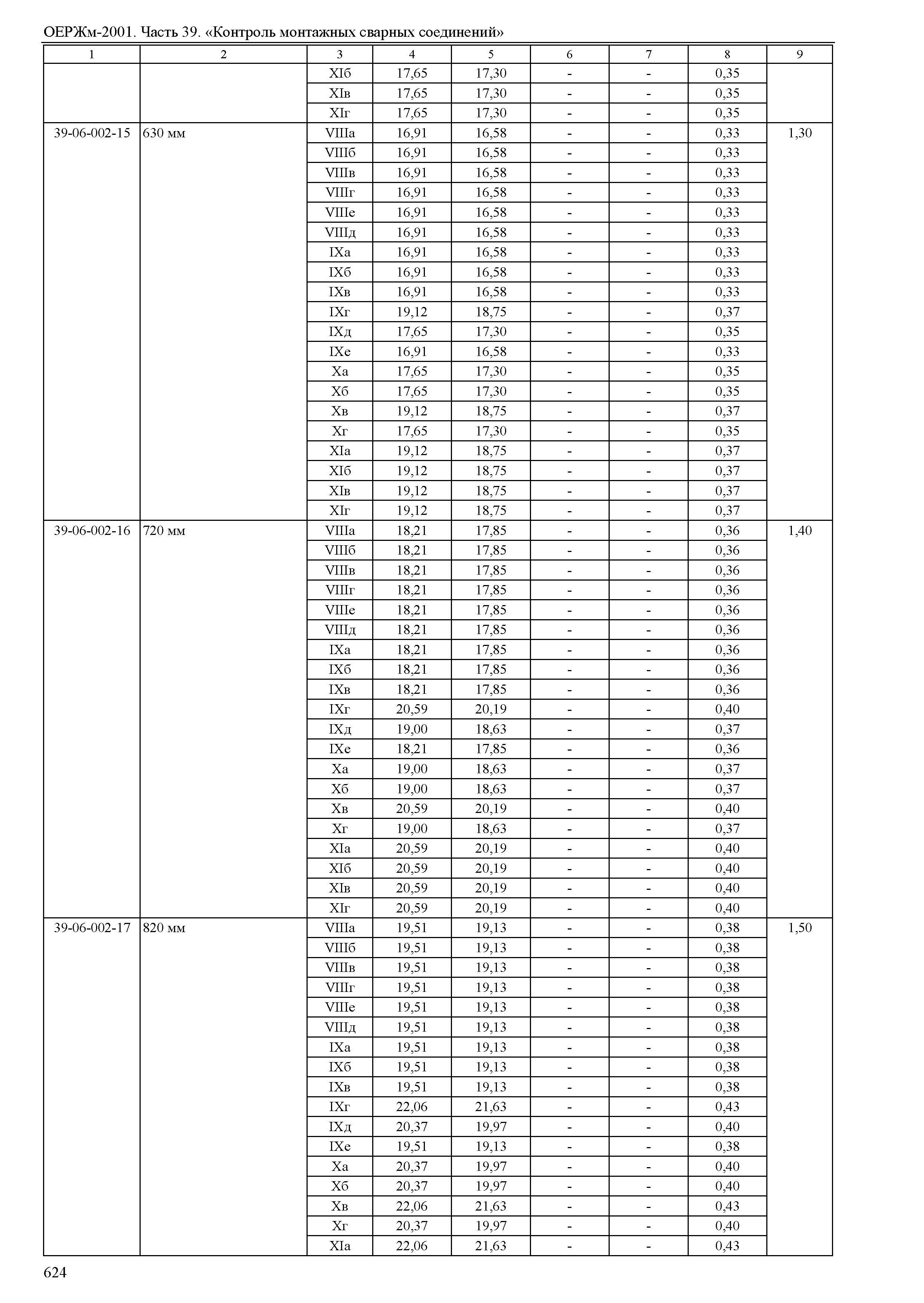 ОЕРЖм 81-03-39-2001