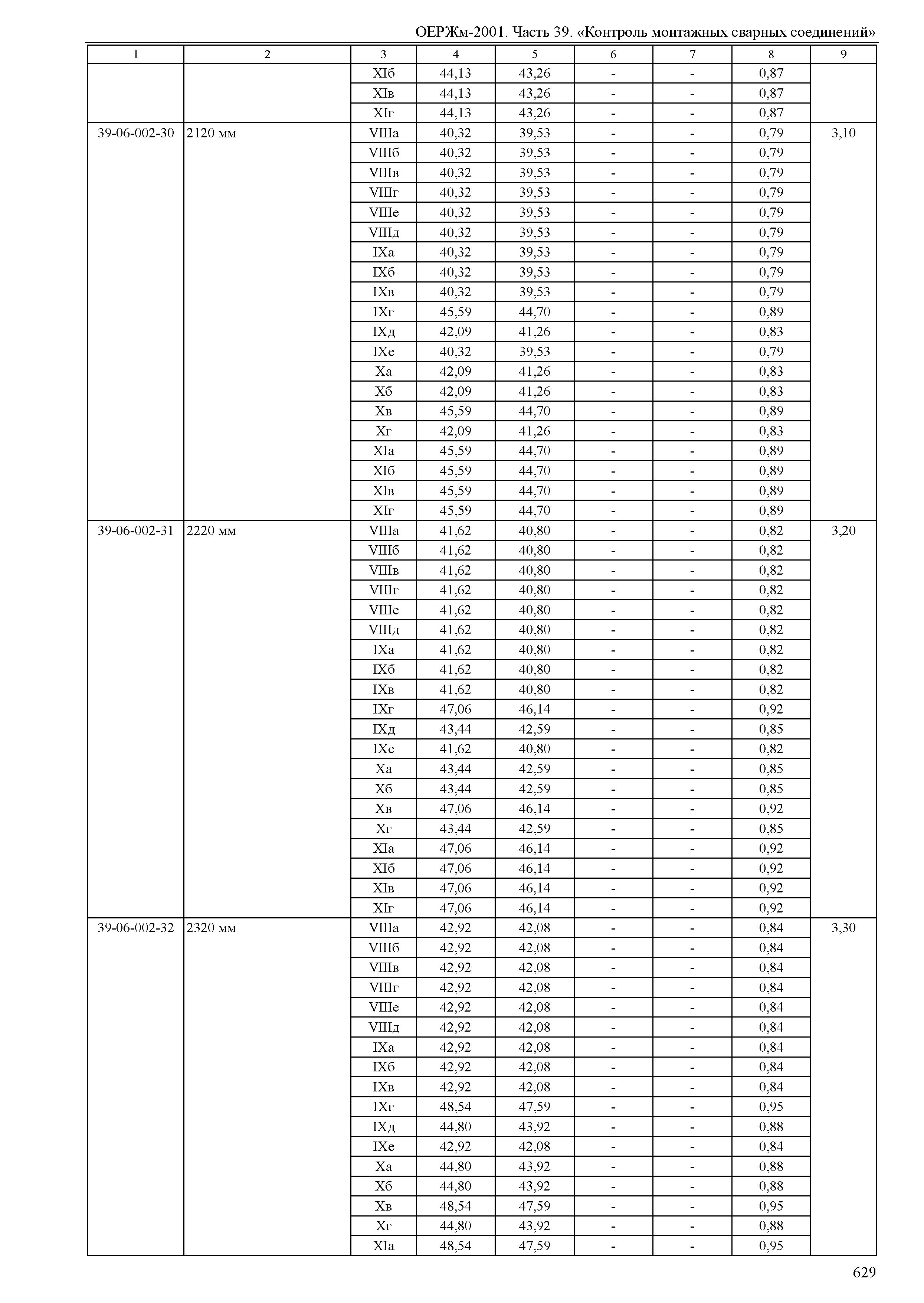 ОЕРЖм 81-03-39-2001