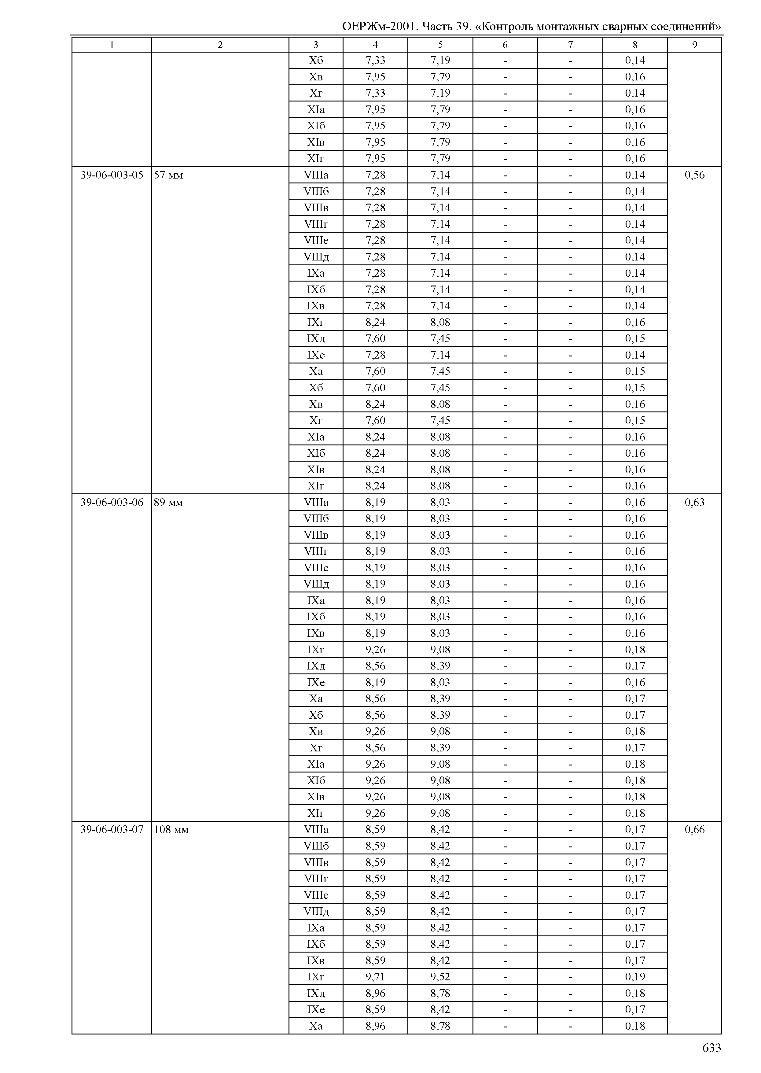 ОЕРЖм 81-03-39-2001