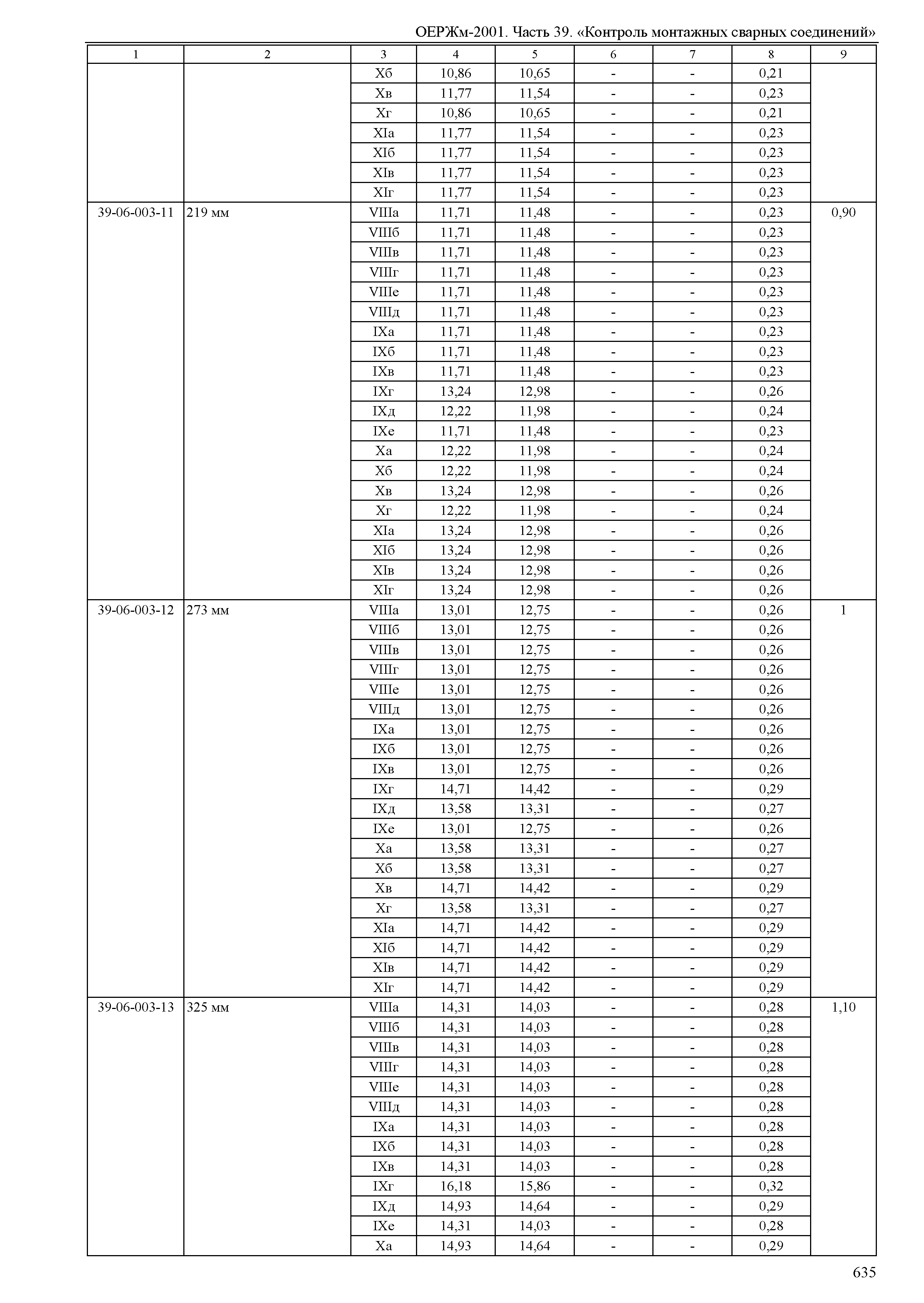 ОЕРЖм 81-03-39-2001