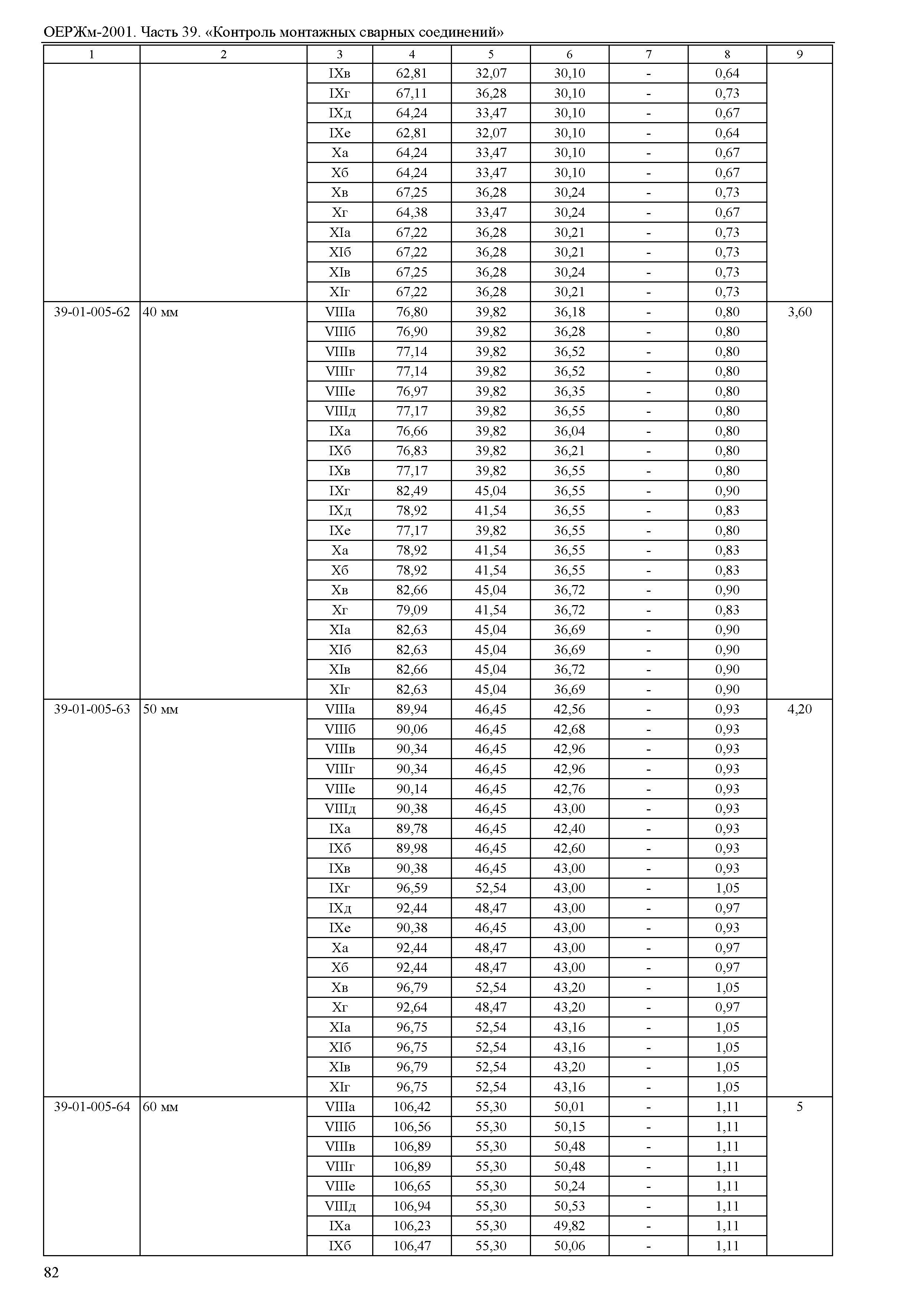 ОЕРЖм 81-03-39-2001